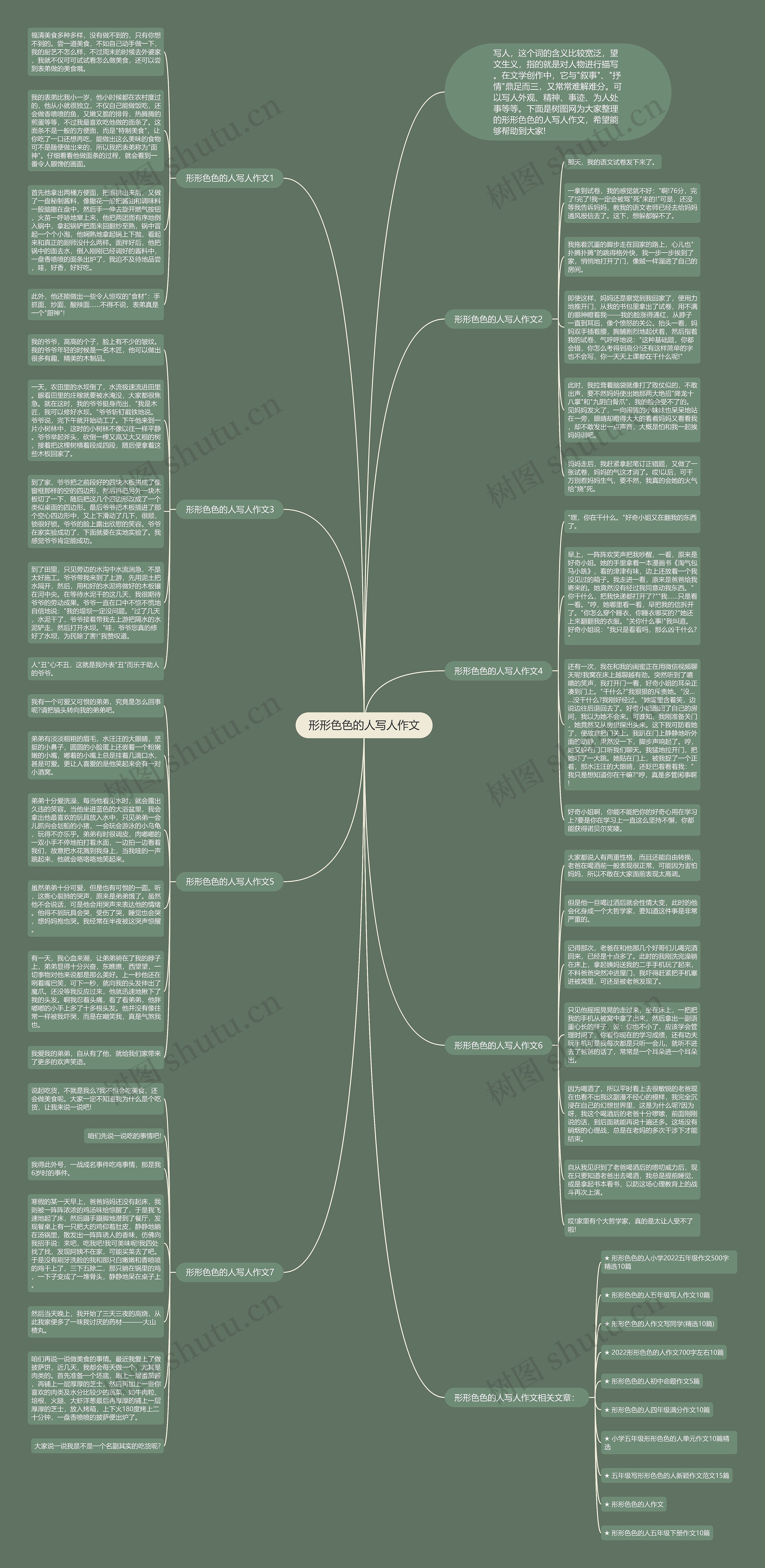 形形色色的人写人作文思维导图