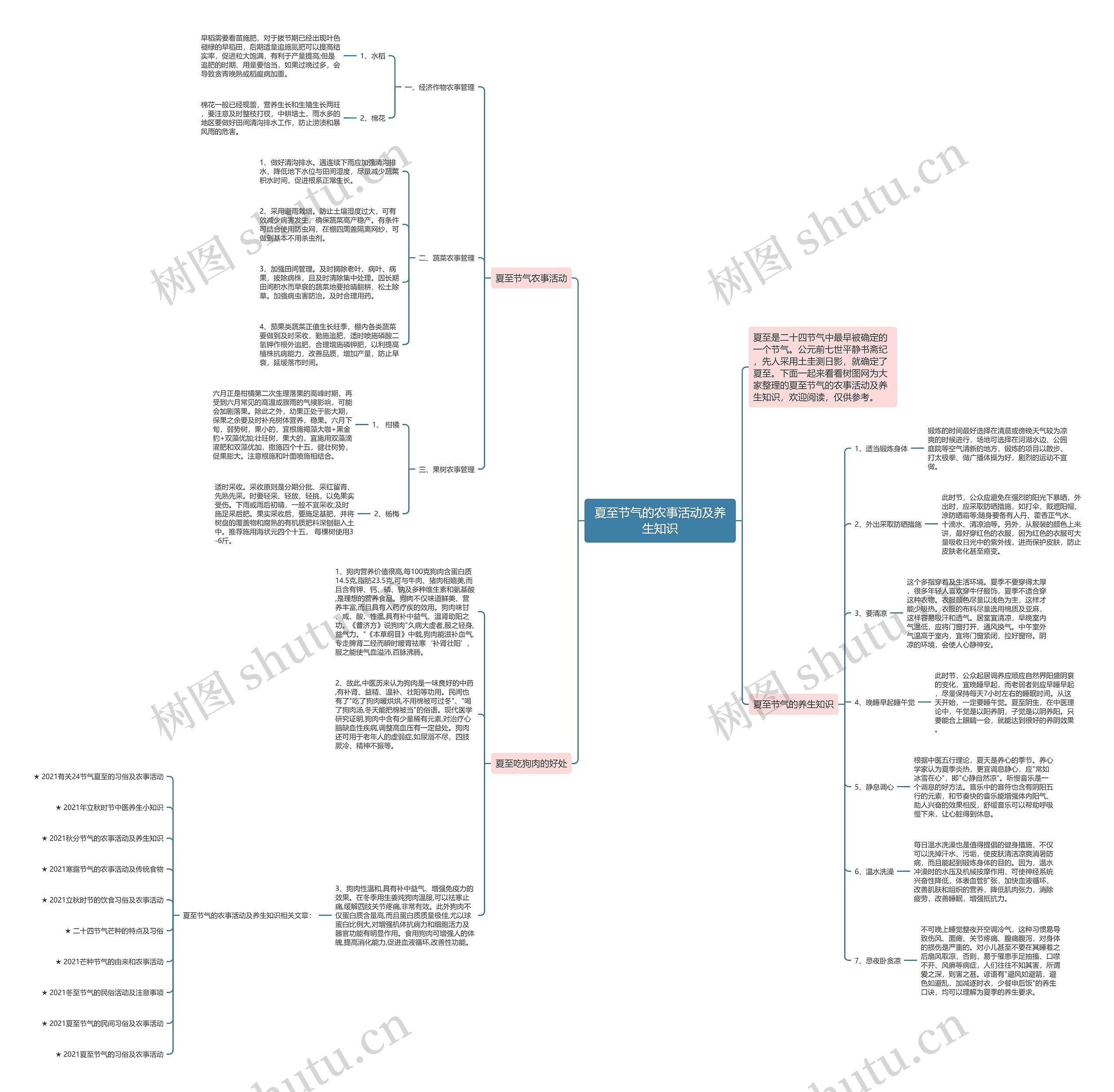 夏至节气的农事活动及养生知识思维导图高清图 夏至节气的农事活动及养生知识思维导图