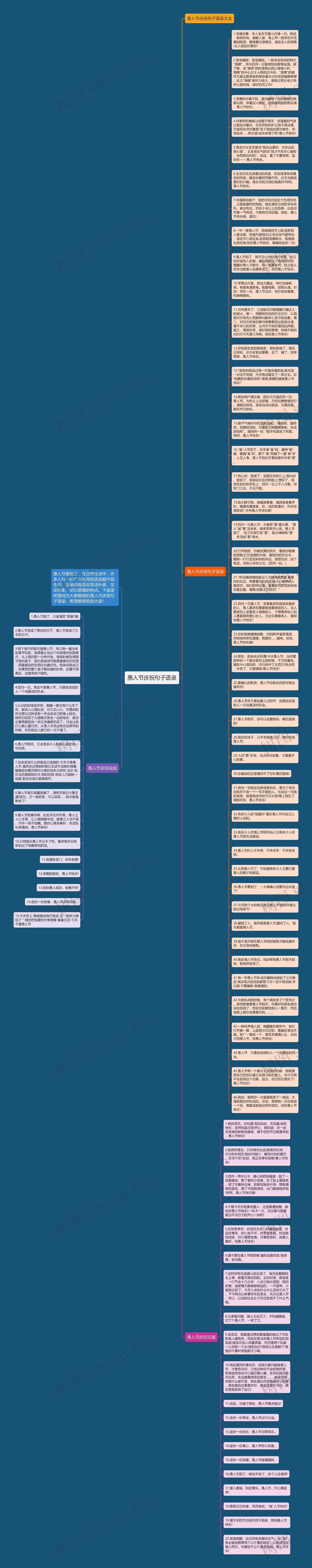 愚人节庆祝句子语录思维导图