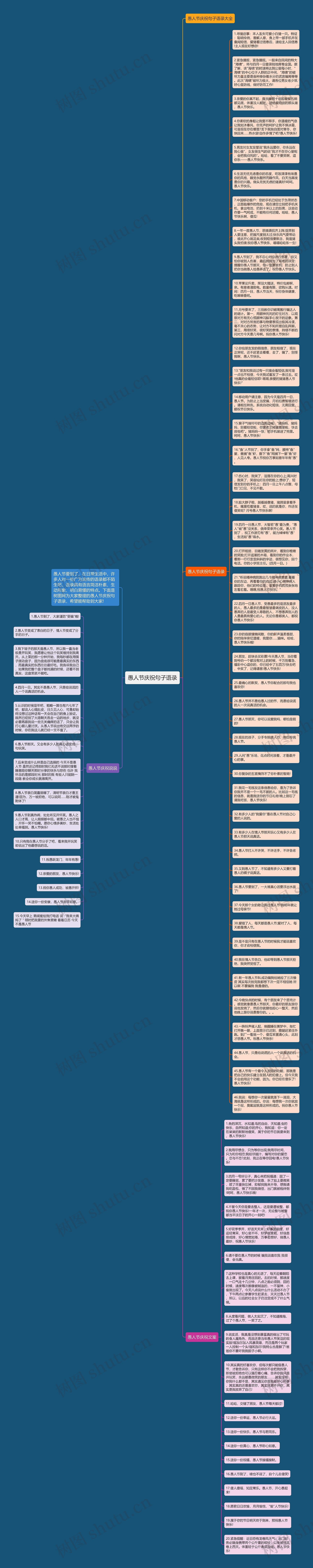 愚人节庆祝句子语录思维导图高清图 愚人节庆祝句子语录思维导图