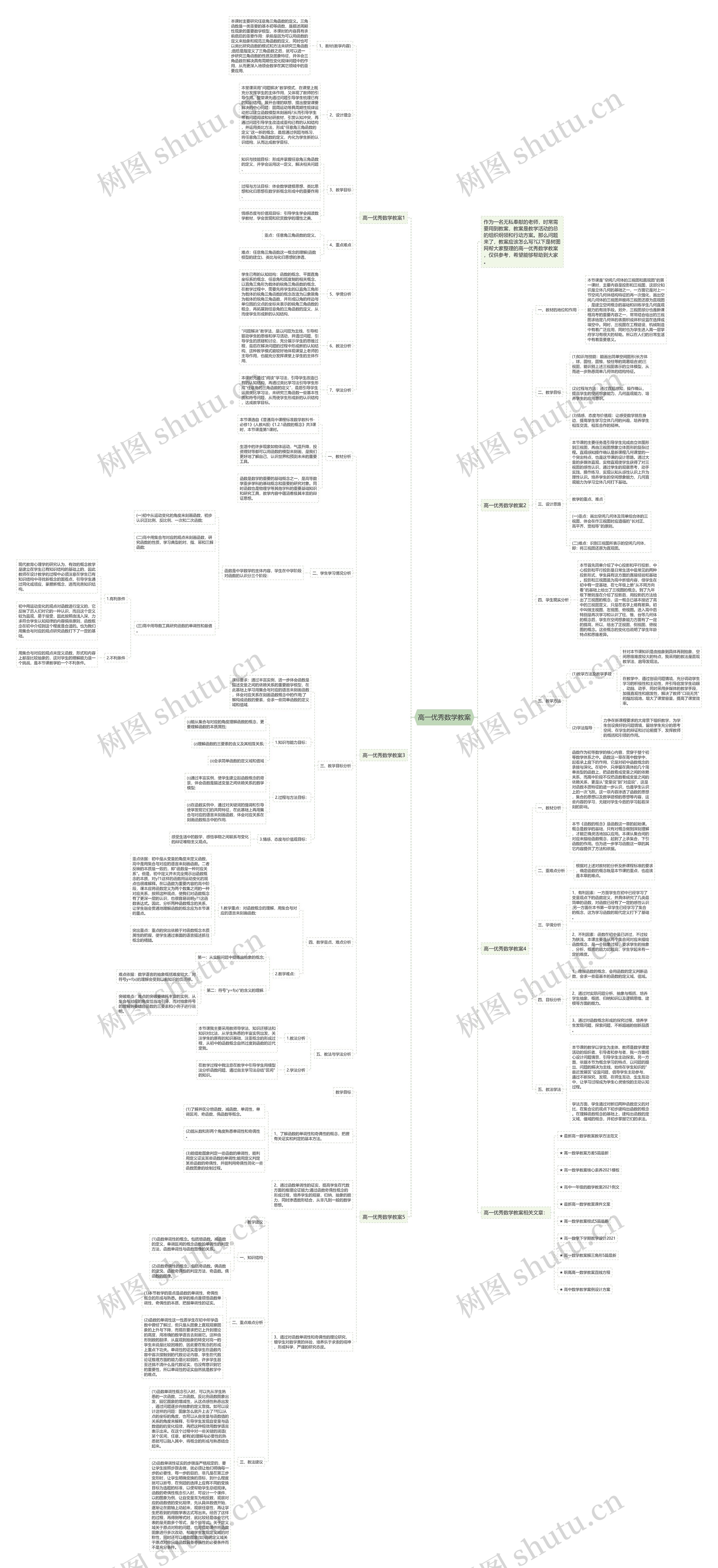 高一优秀数学教案思维导图