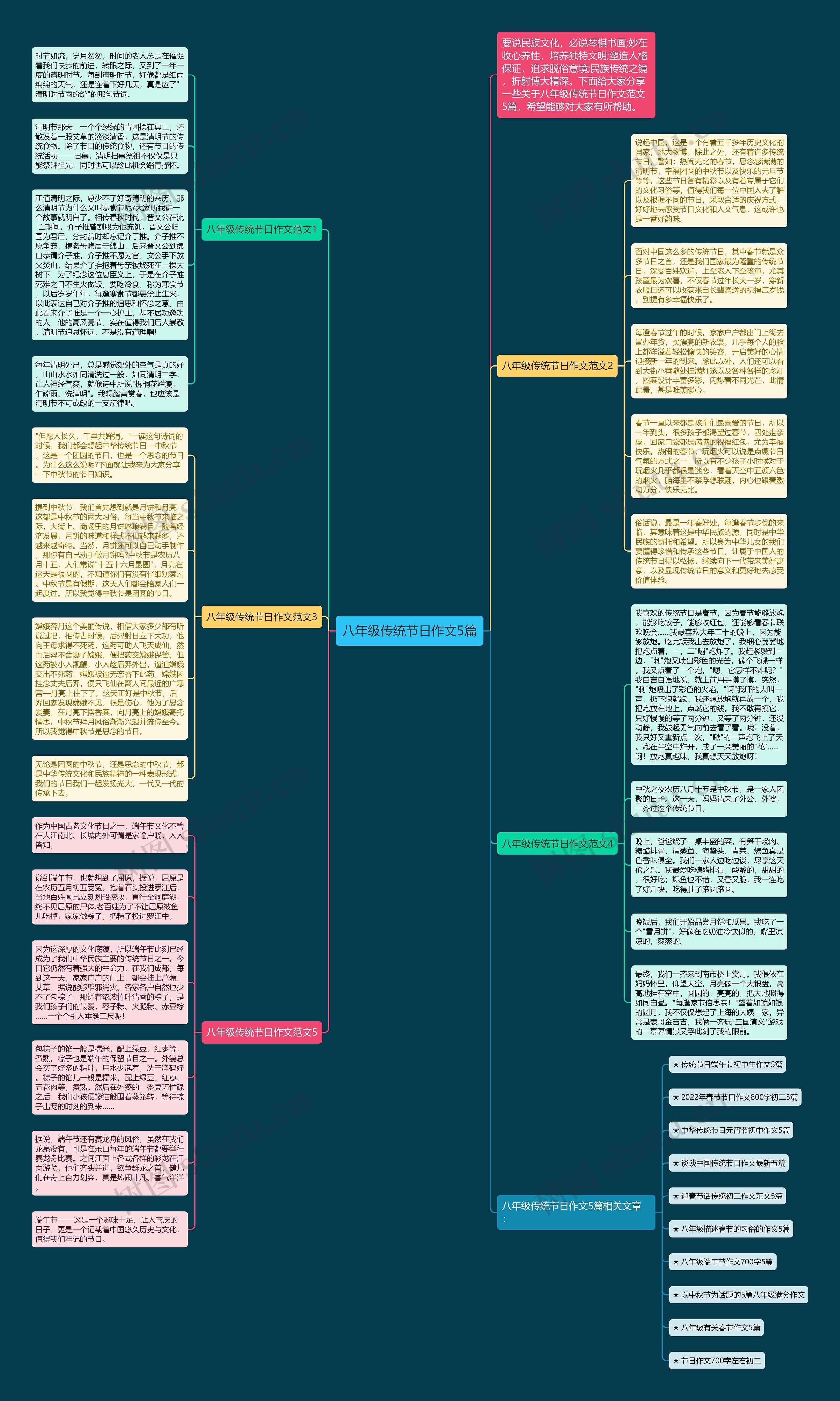 八年级传统节日作文5篇思维导图