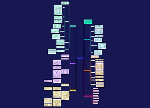 数学教学简短任务总结思维导图