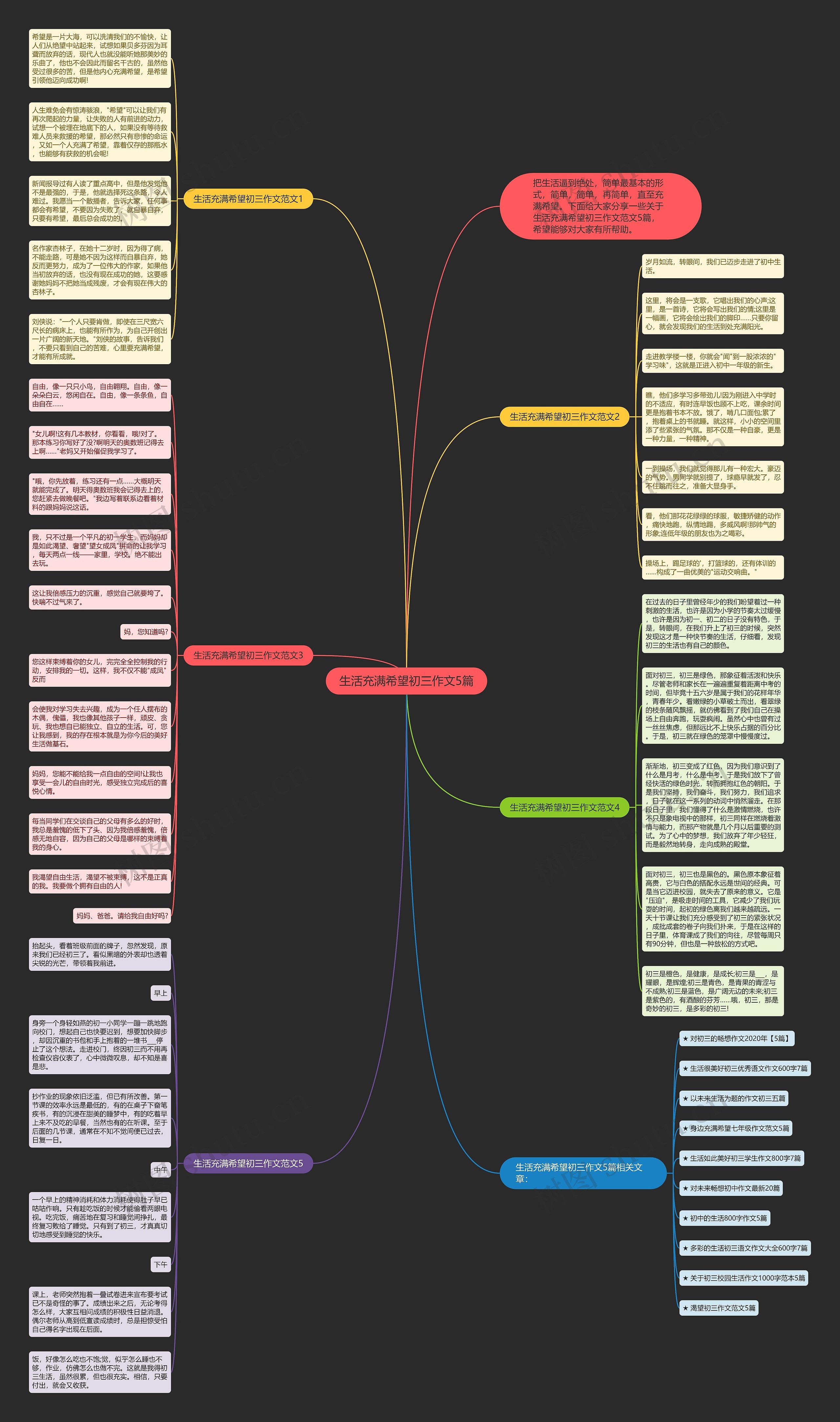 生活充满希望初三作文5篇思维导图
