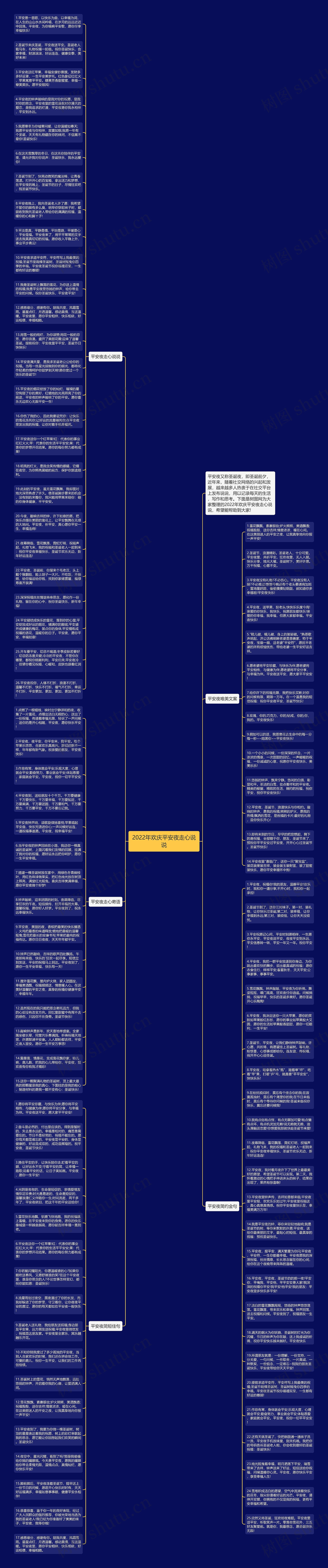 2022年欢庆平安夜走心说说思维导图