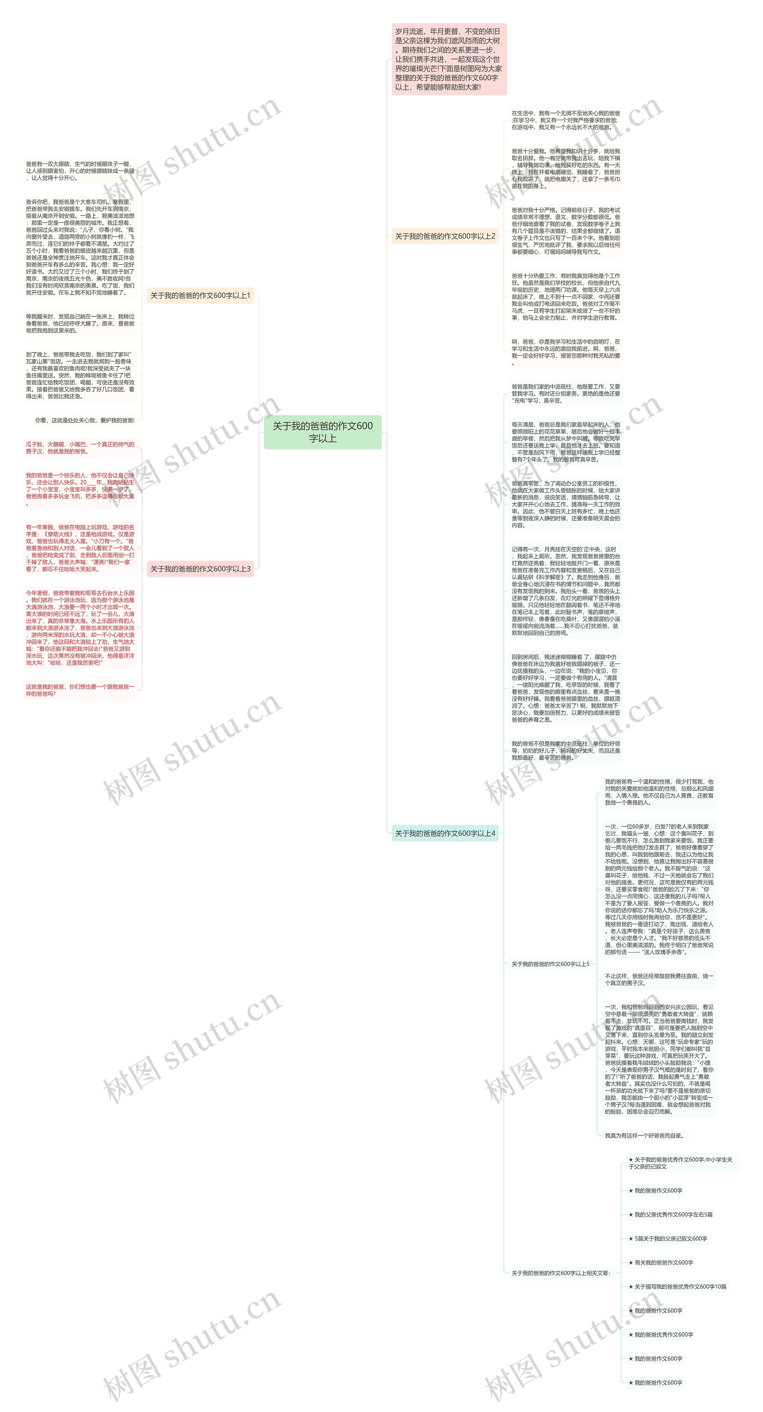 关于我的爸爸的作文600字以上思维导图