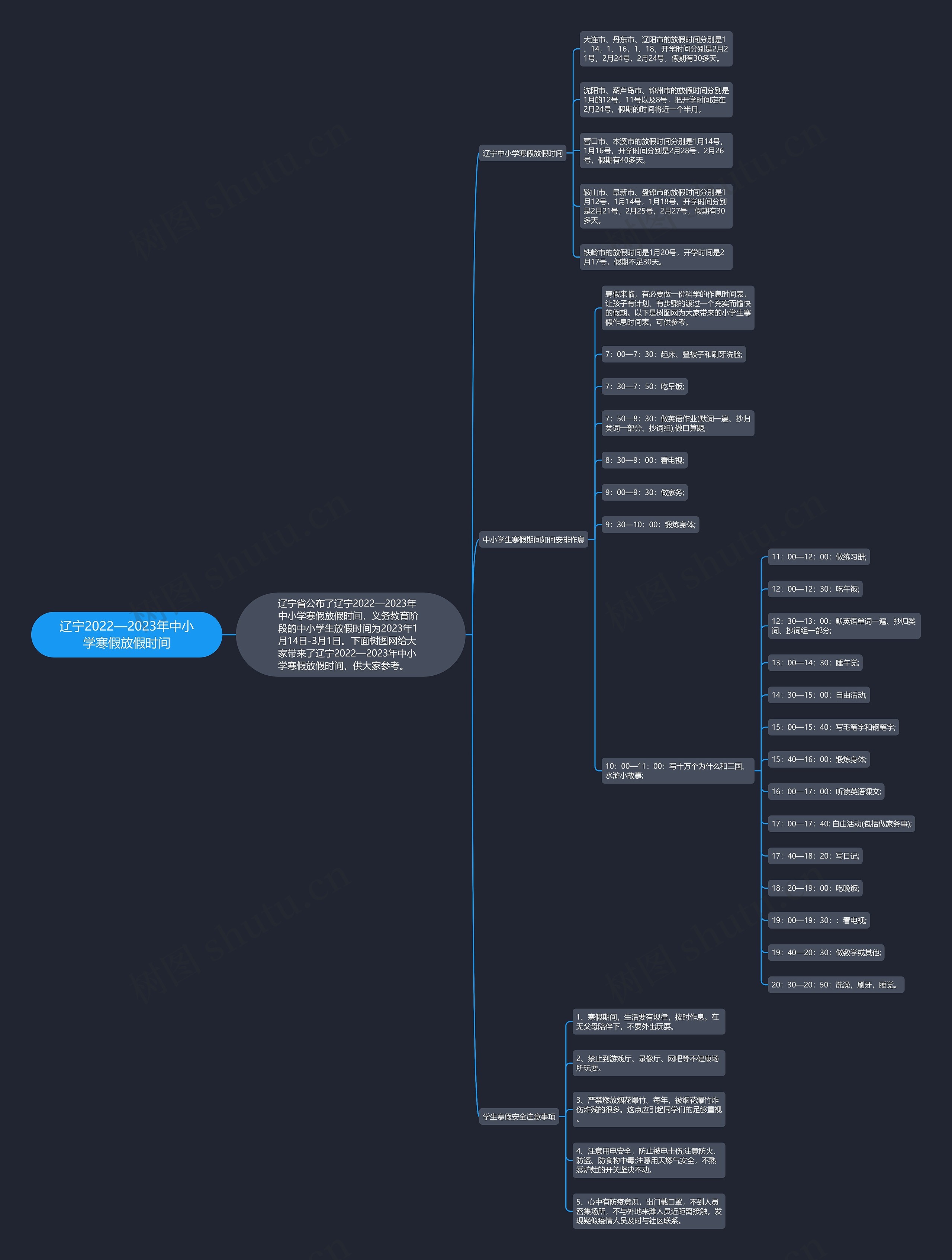 辽宁2022—2023年中小学寒假放假时间思维导图