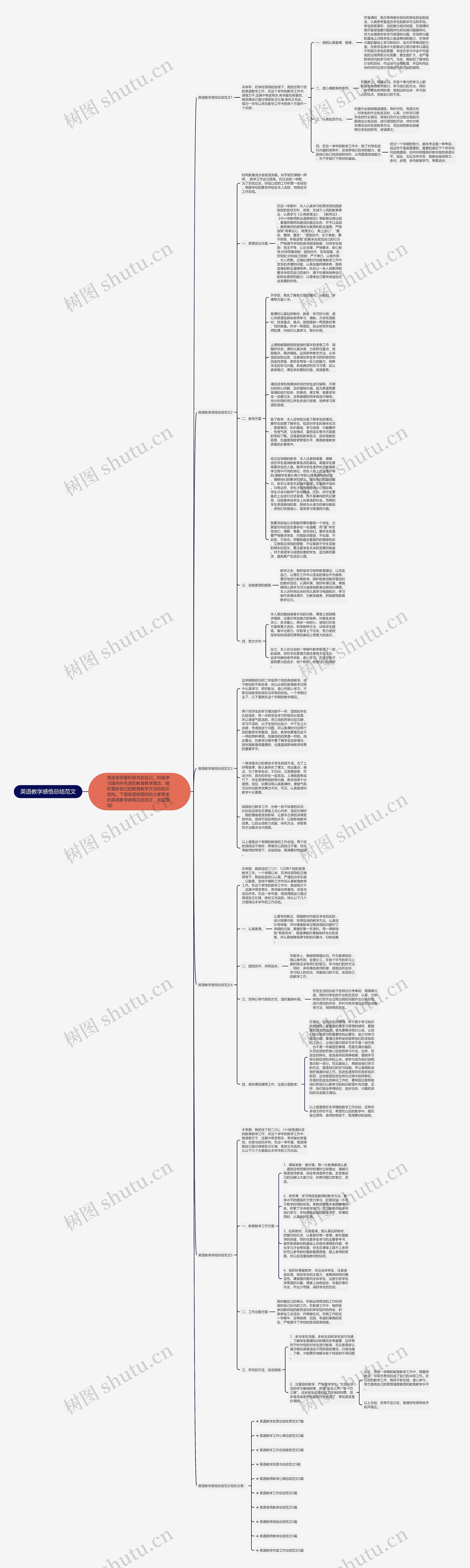 英语教学感悟总结范文思维导图
