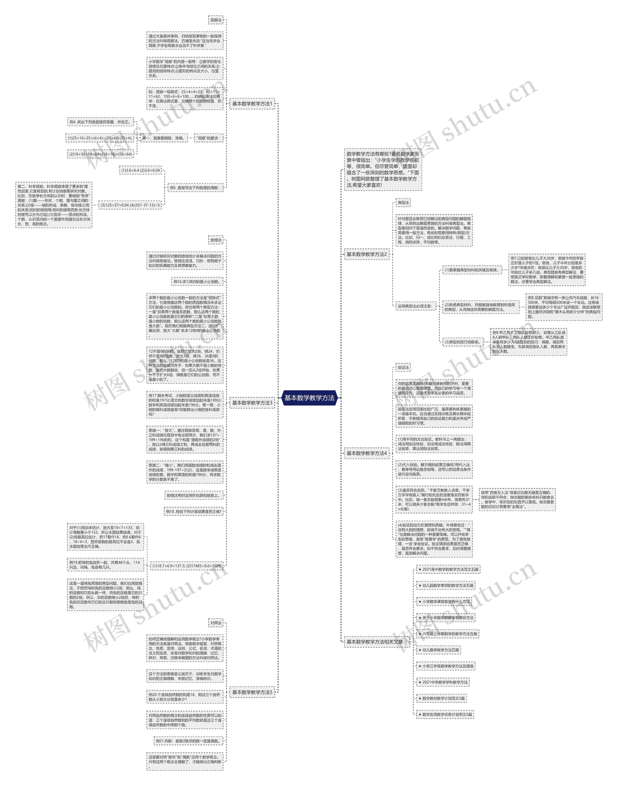 基本数学教学方法思维导图