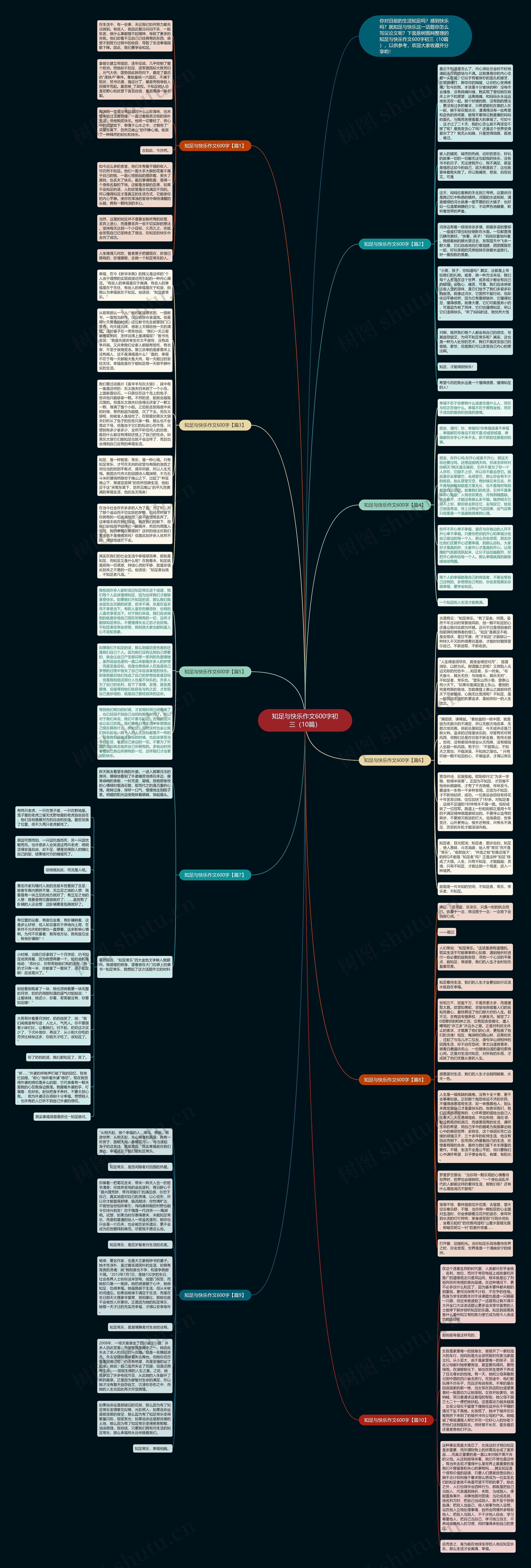 知足与快乐作文600字初三（10篇）思维导图