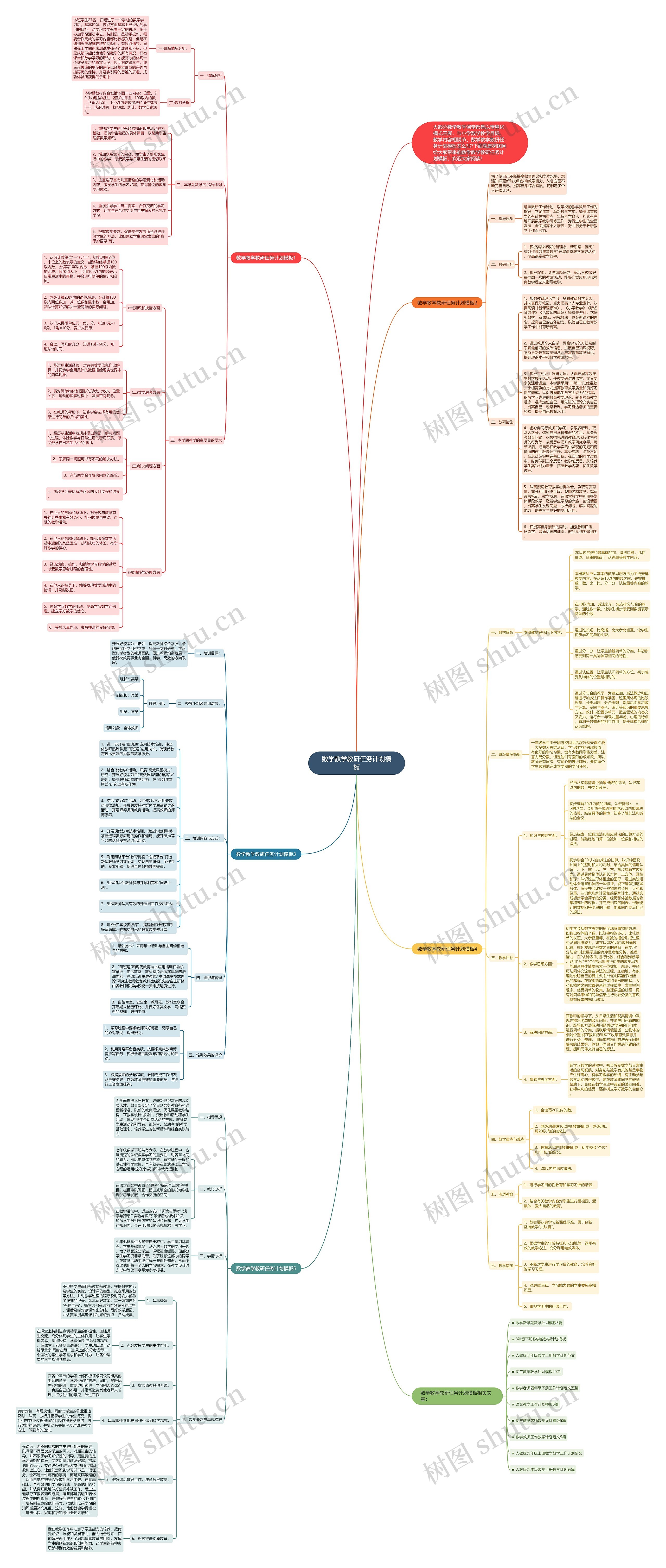 数学教学教研任务计划思维导图