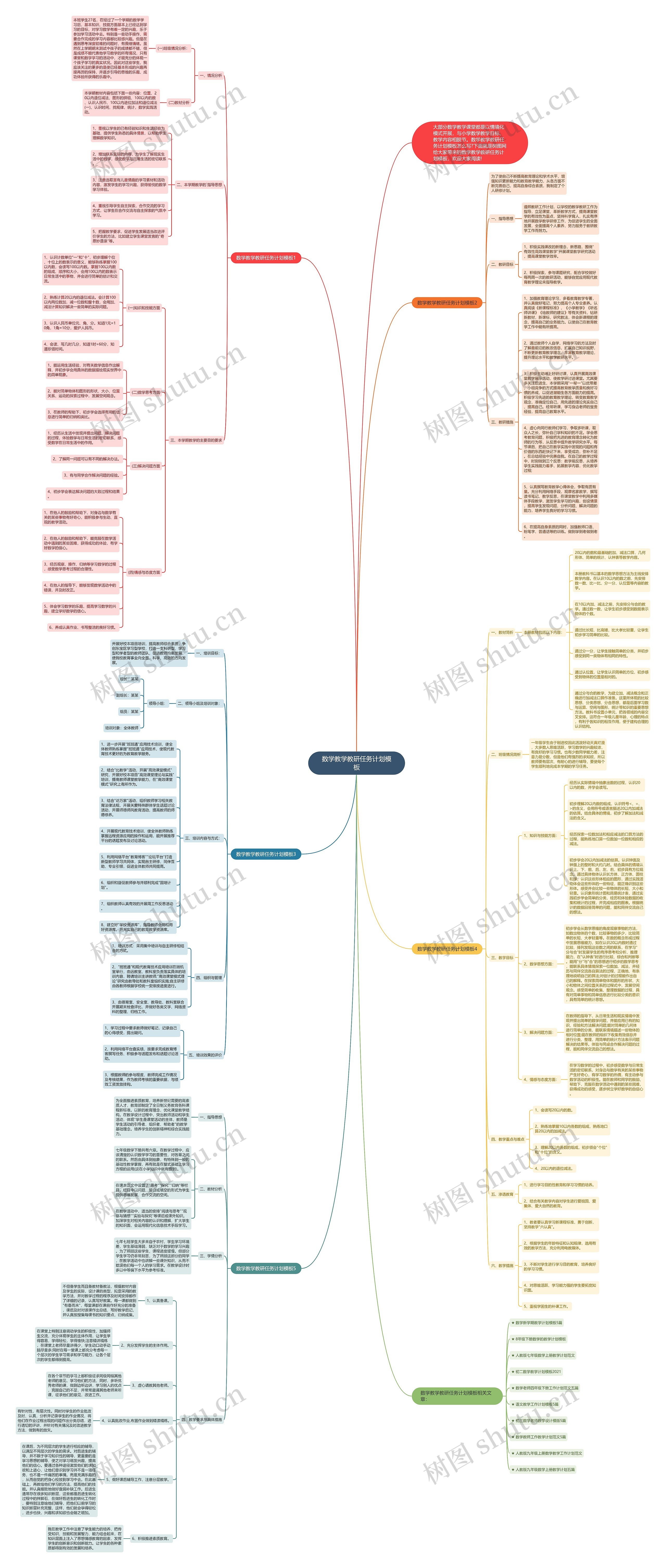 数学教学教研任务计划思维导图高清图 数学教学教研任务计划思维导图