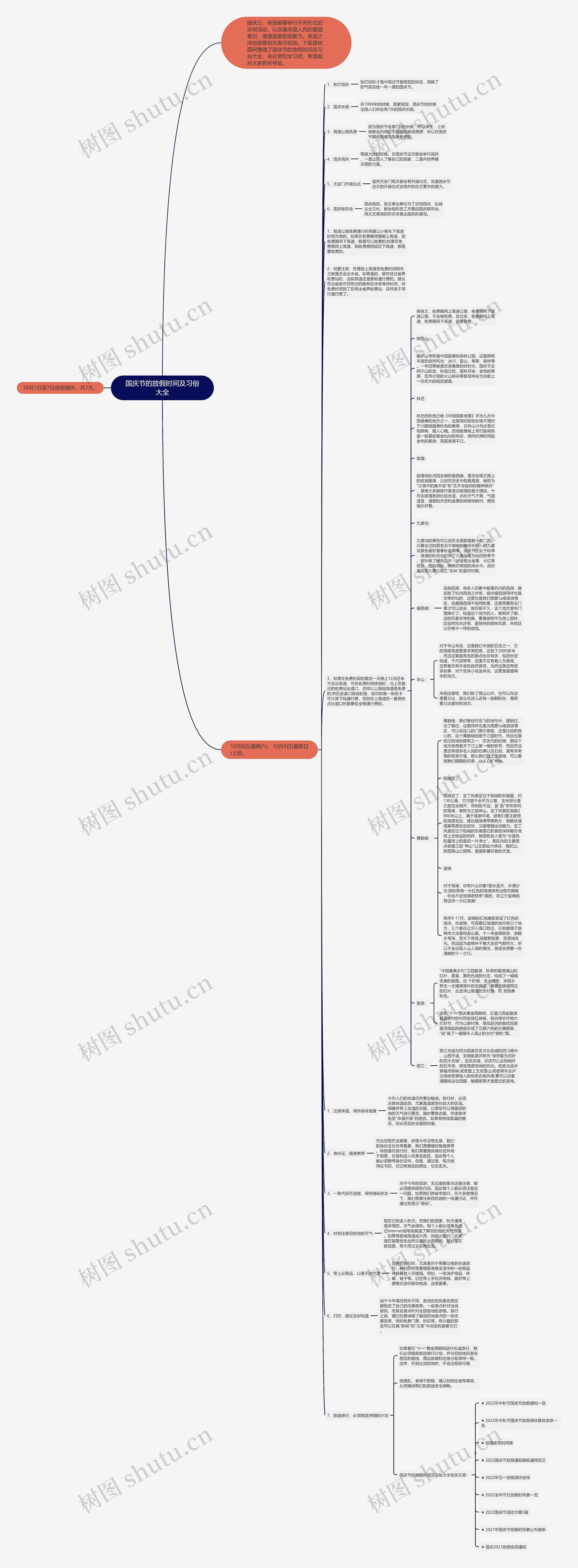 国庆节的放假时间及习俗大全思维导图
