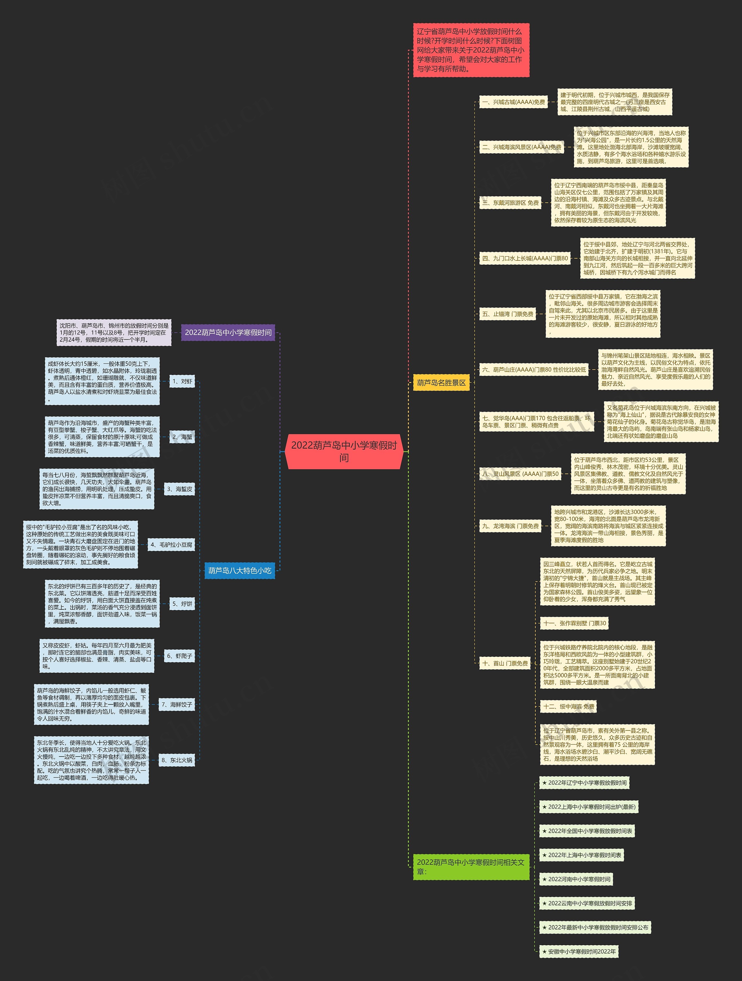 2022葫芦岛中小学寒假时间思维导图