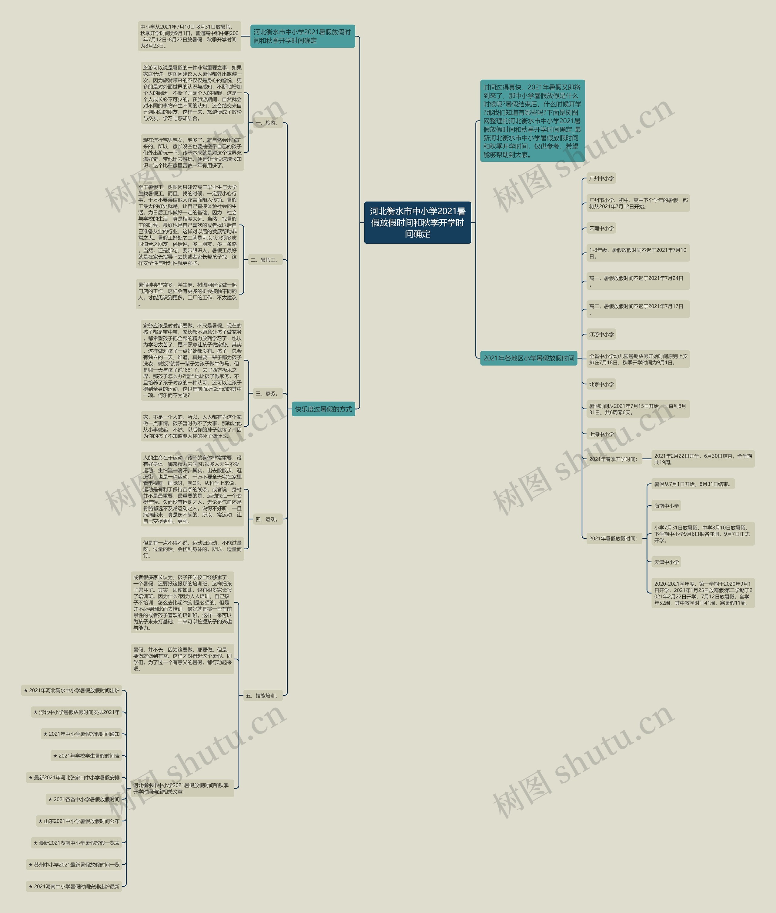 河北衡水市中小学2021暑假放假时间和秋季开学时间确定思维导图