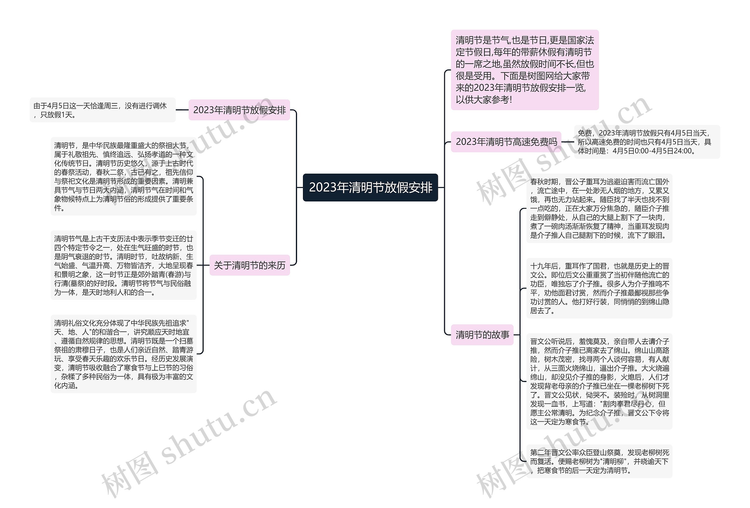 2023年清明节放假安排思维导图