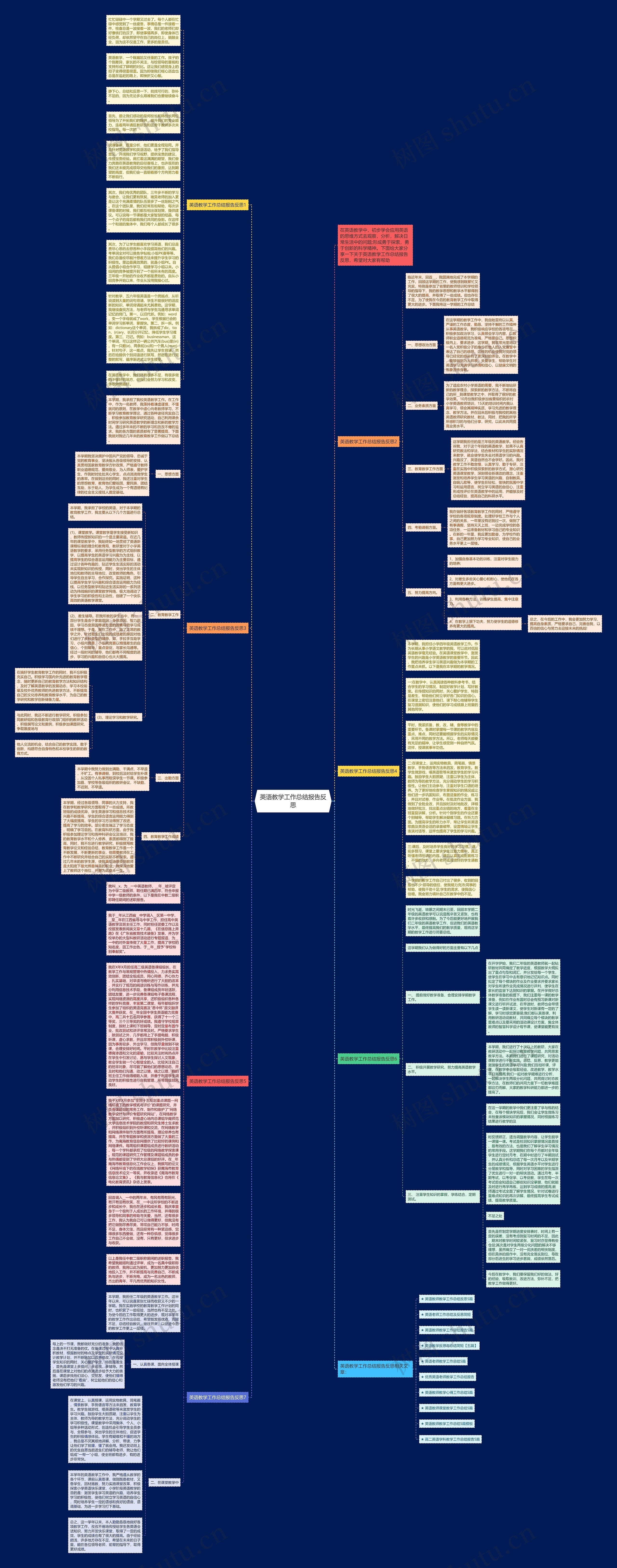 英语教学工作总结报告反思思维导图