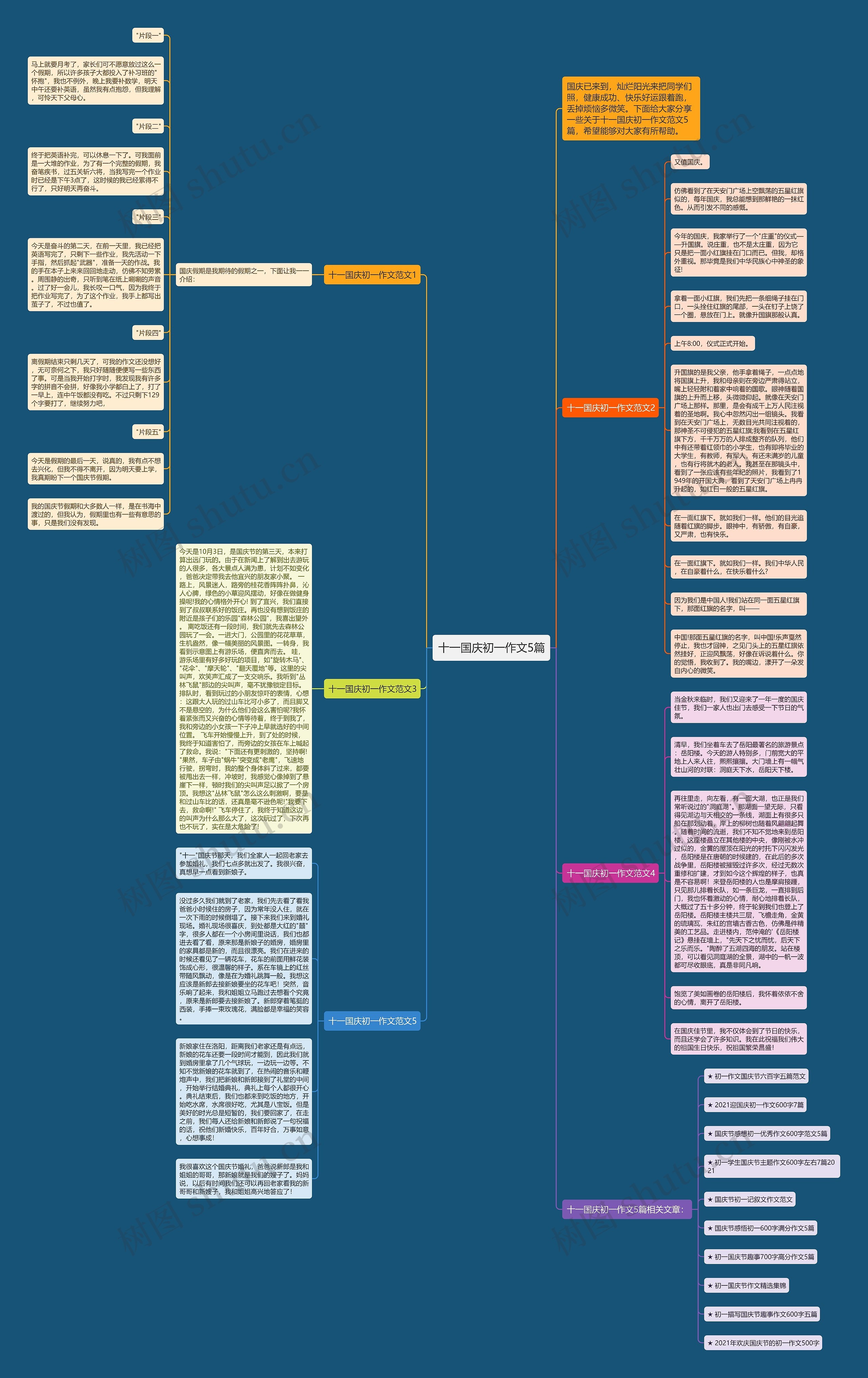 十一国庆初一作文5篇思维导图