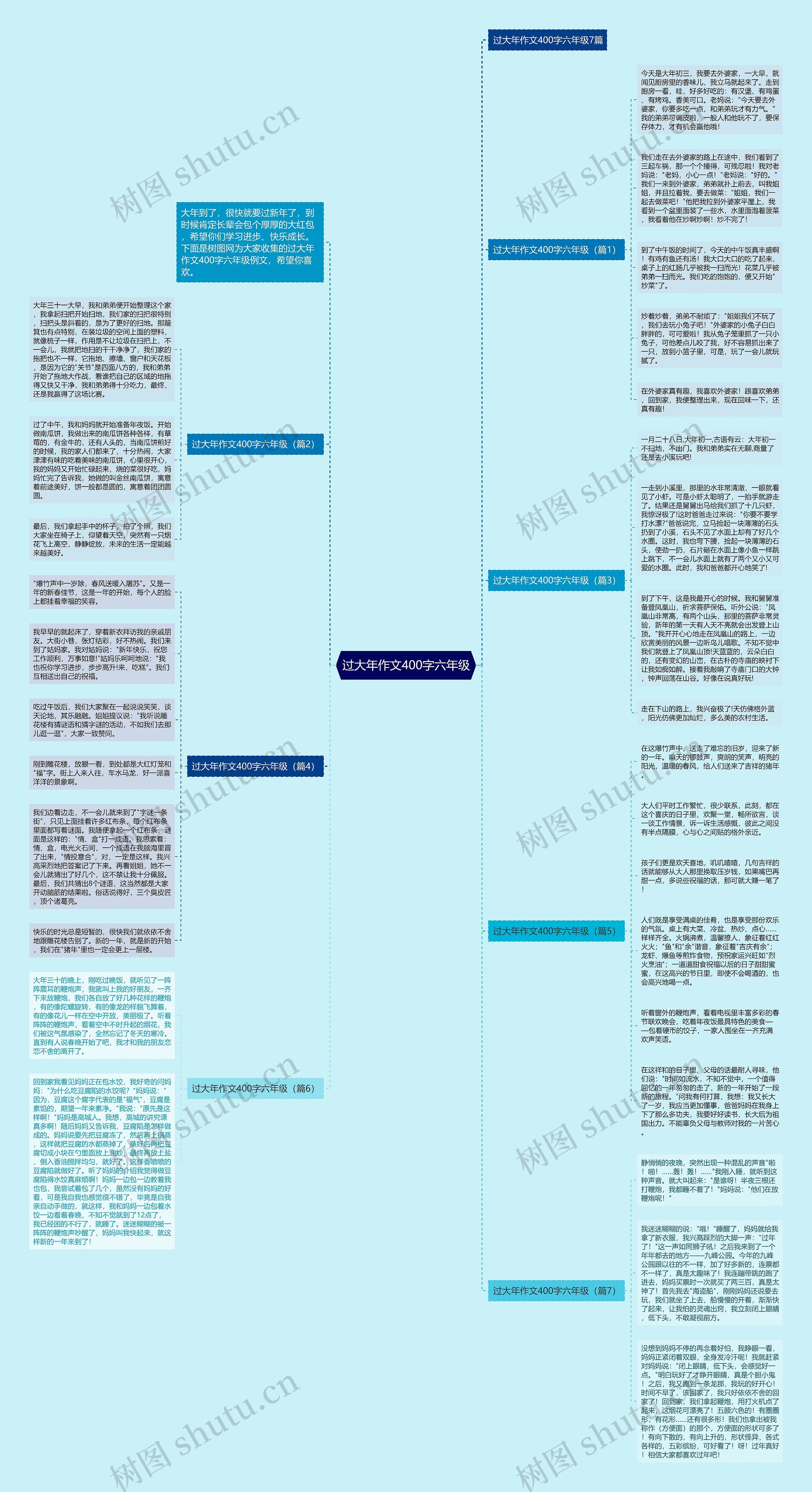过大年作文400字六年级思维导图