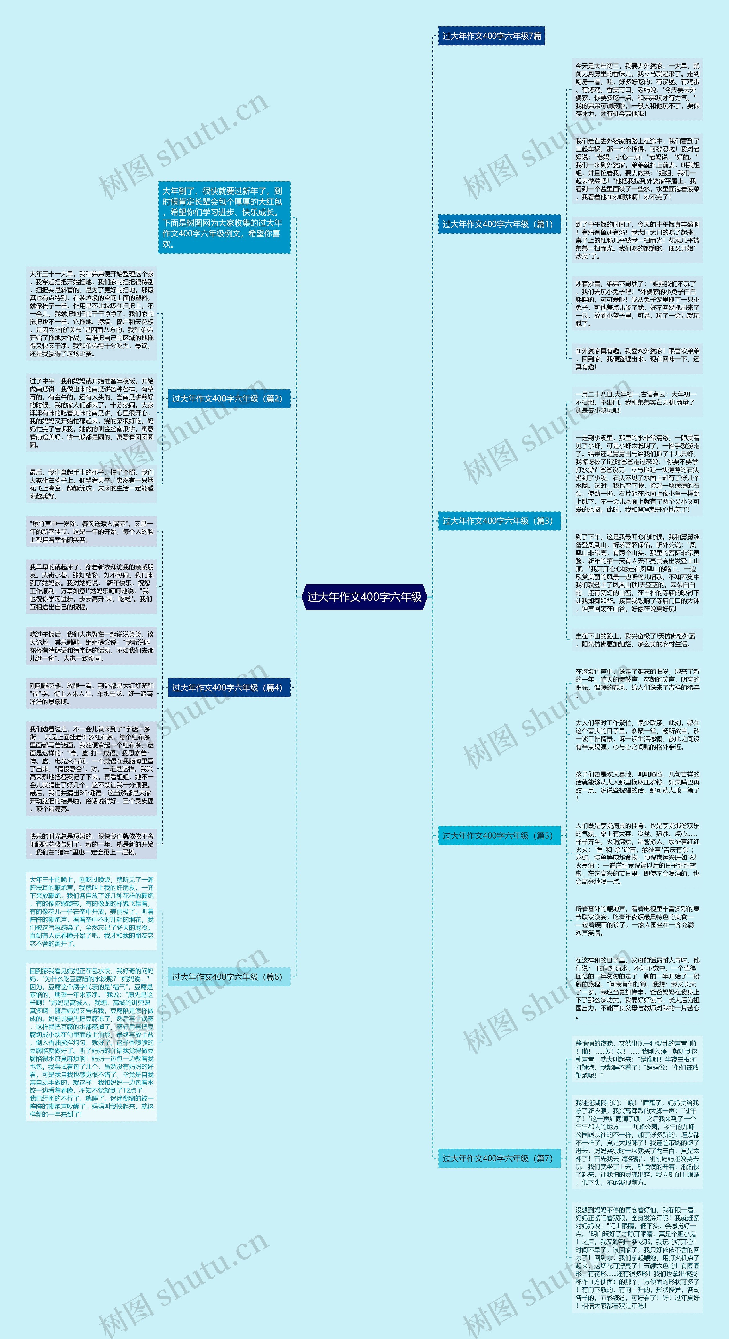 过大年作文400字六年级思维导图高清图 过大年作文400字六年级思维导图