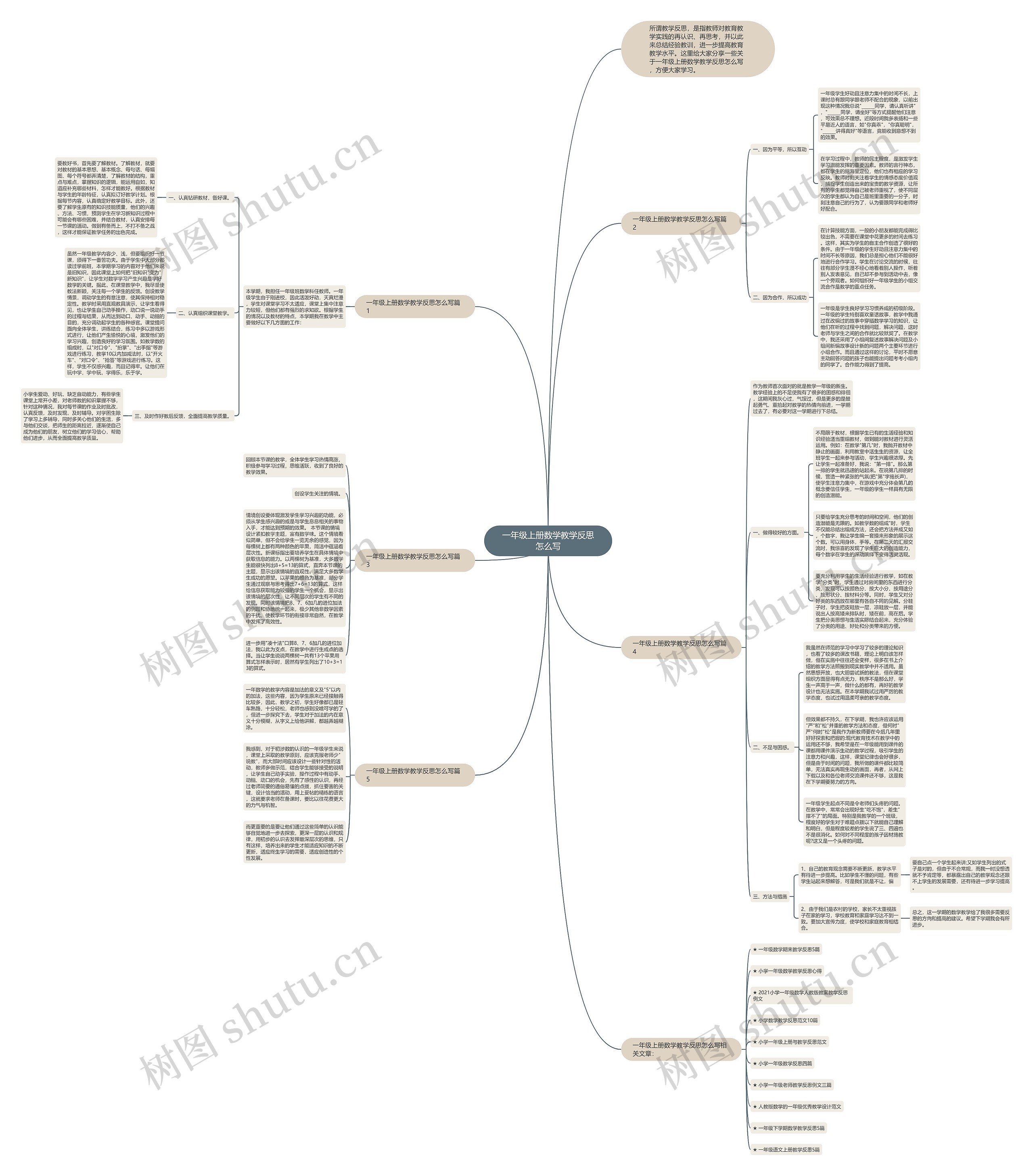 一年级上册数学教学反思怎么写思维导图