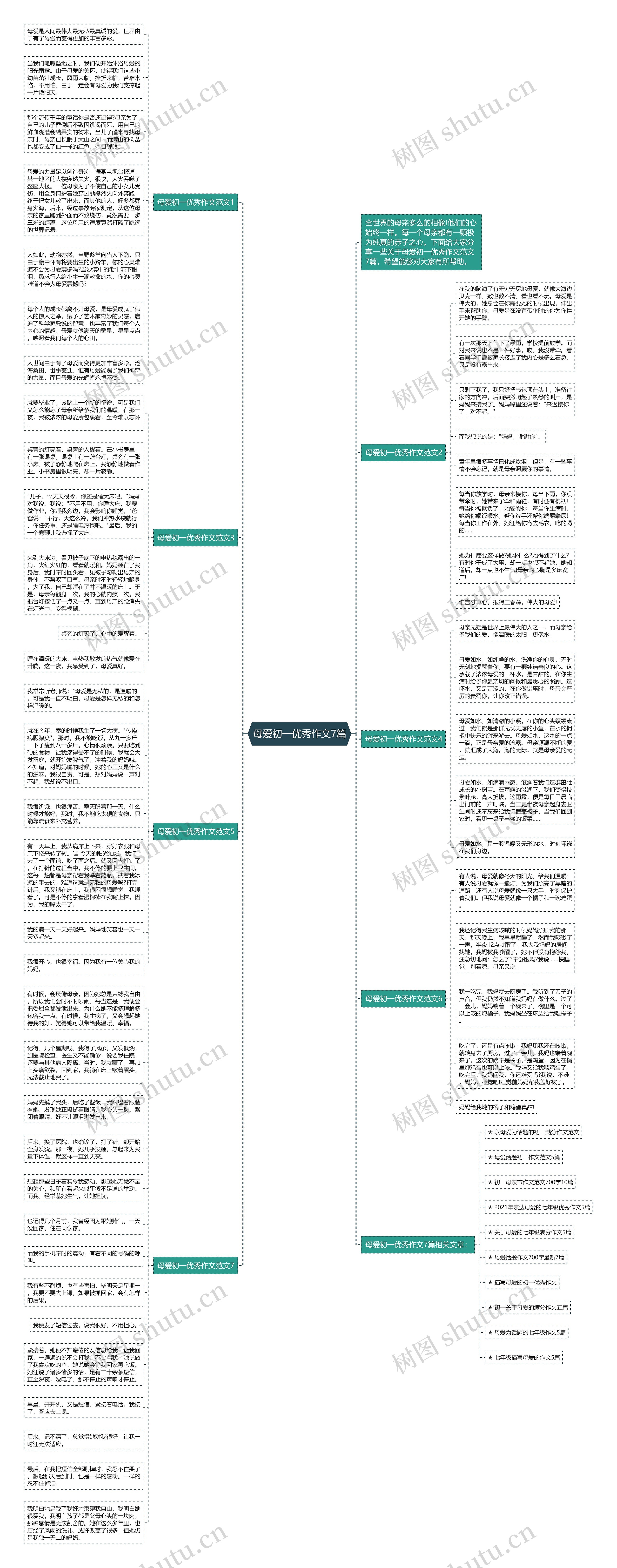 母爱初一优秀作文7篇思维导图高清图 母爱初一优秀作文7篇思维导图