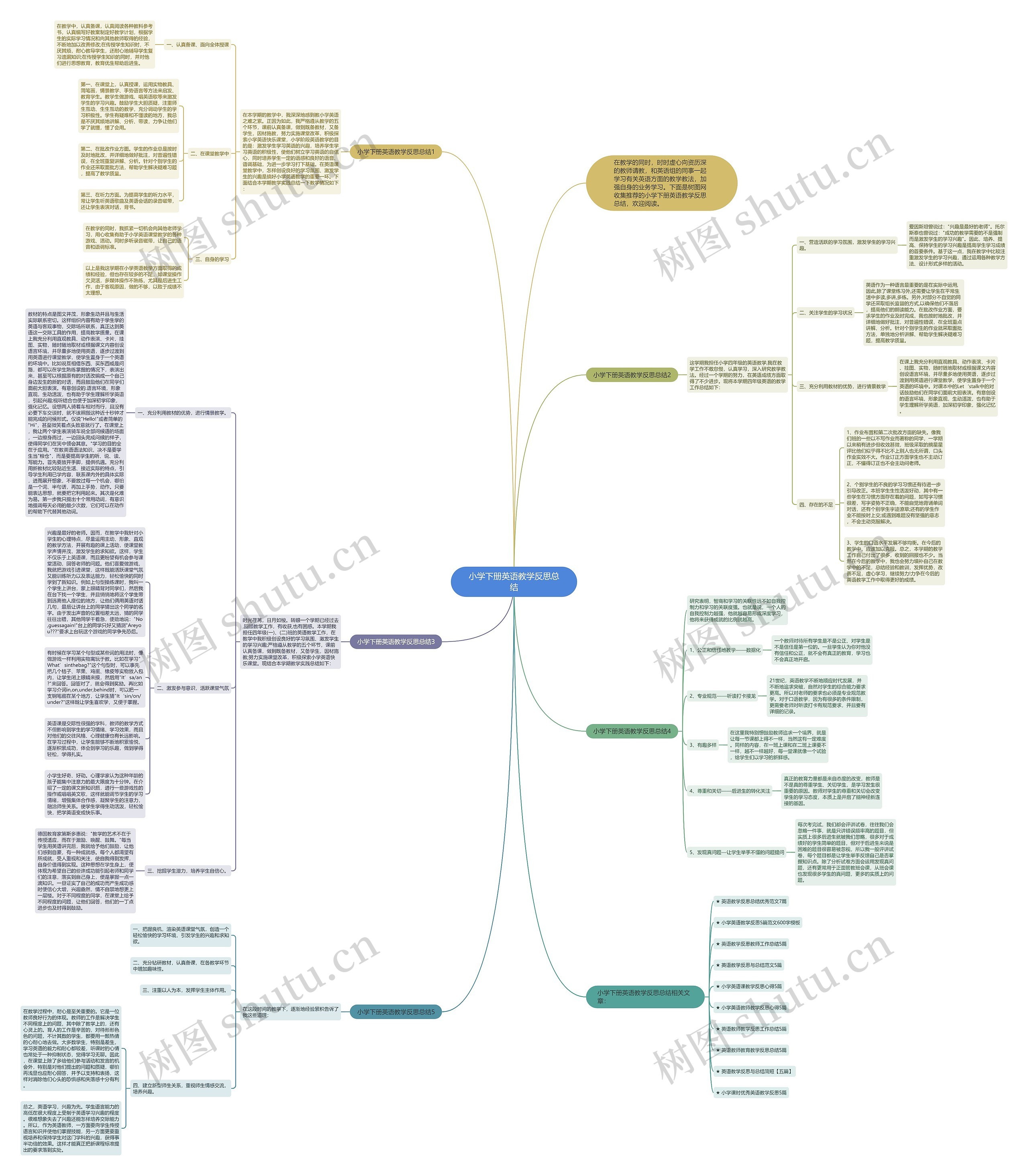 小学下册英语教学反思总结思维导图