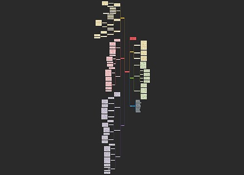 数学学科教学方法 数学学科教学方法