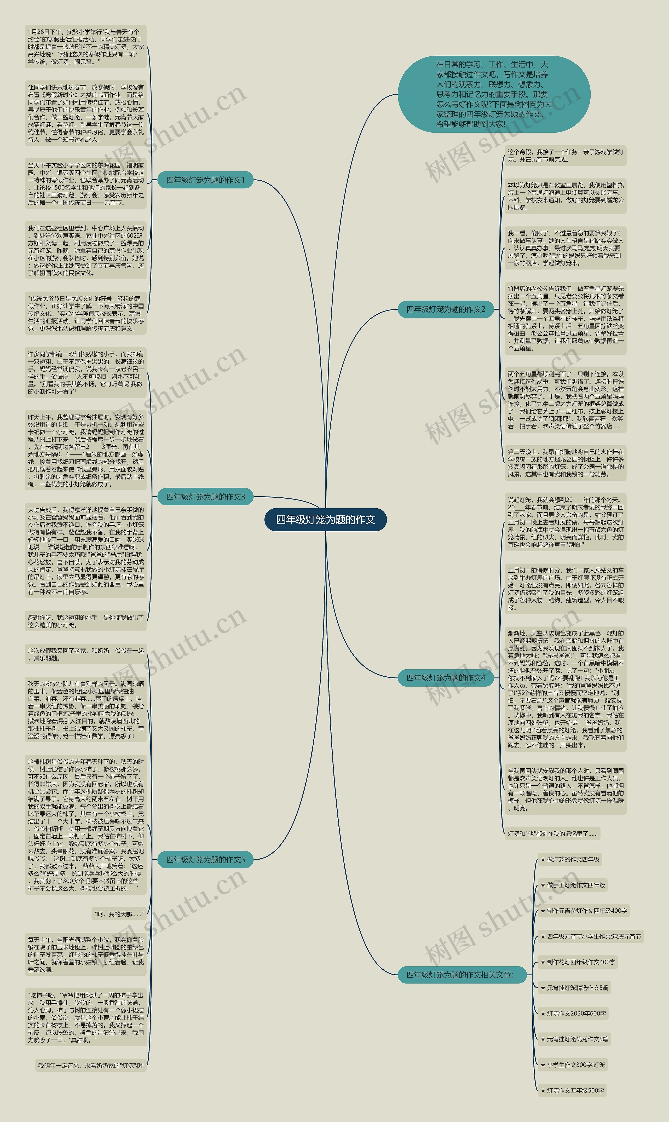 四年级灯笼为题的作文思维导图
