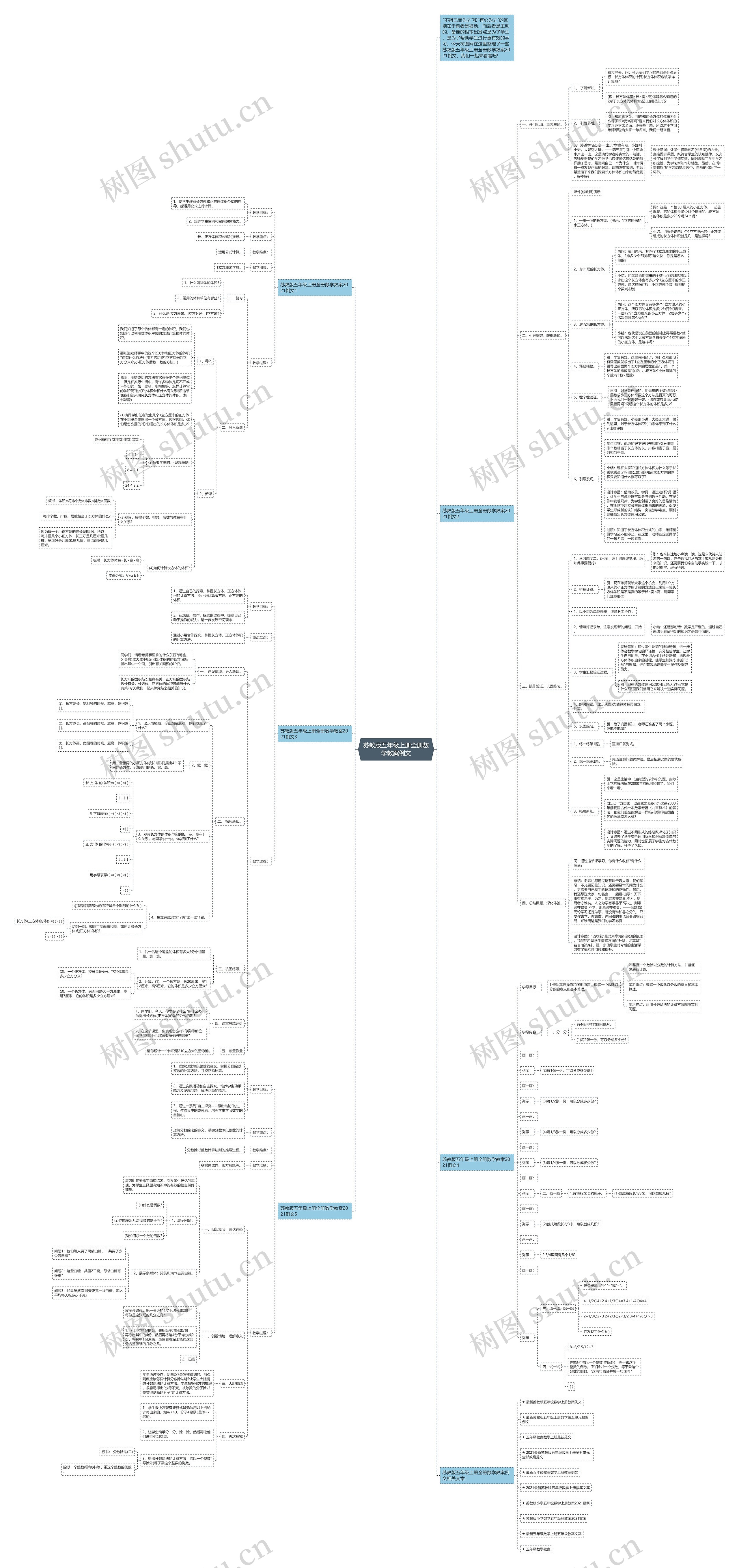 苏教版五年级上册全册数学教案例文思维导图