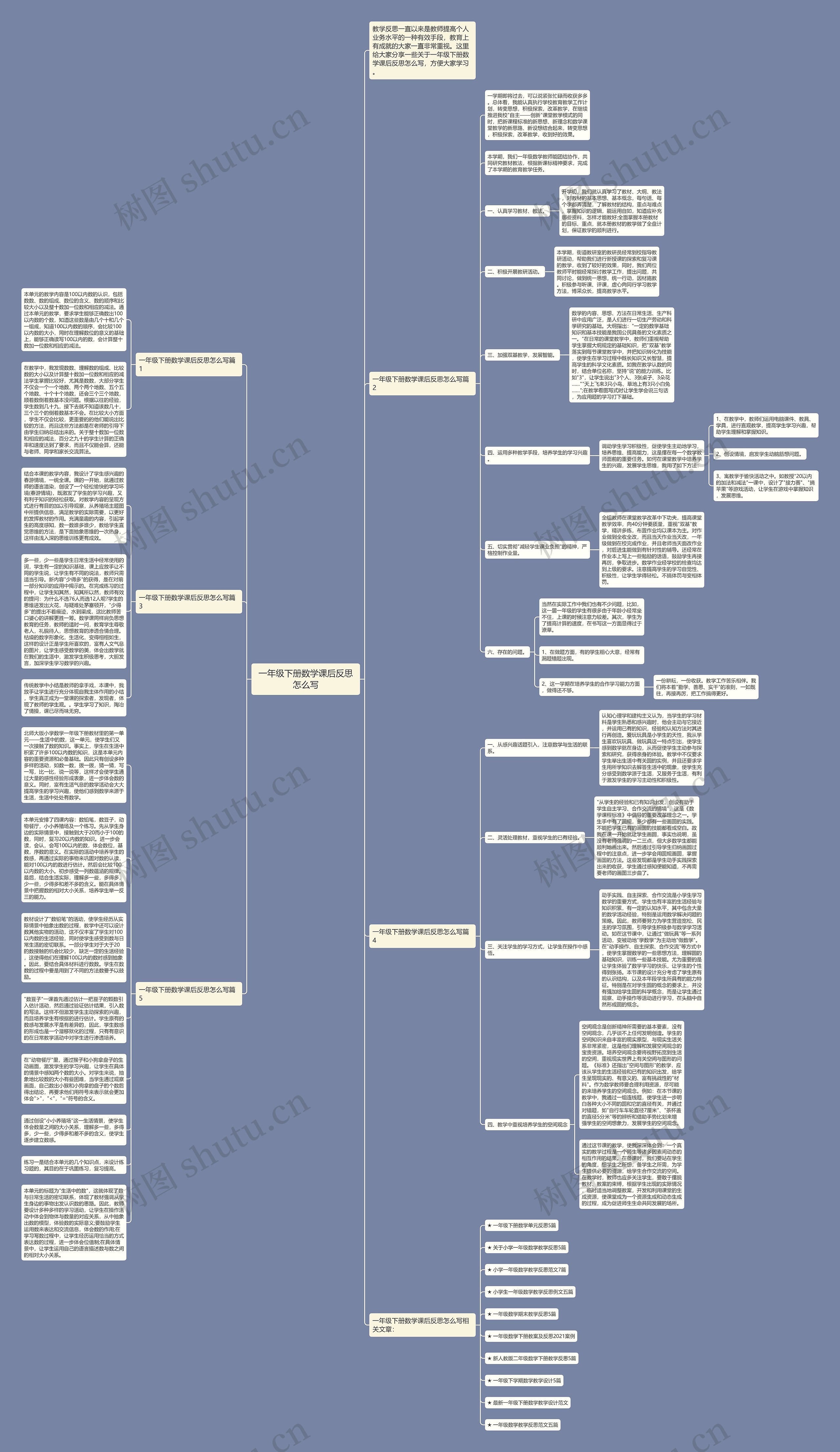 一年级下册数学课后反思怎么写思维导图高清图 一年级下册数学课后反思怎么写思维导图