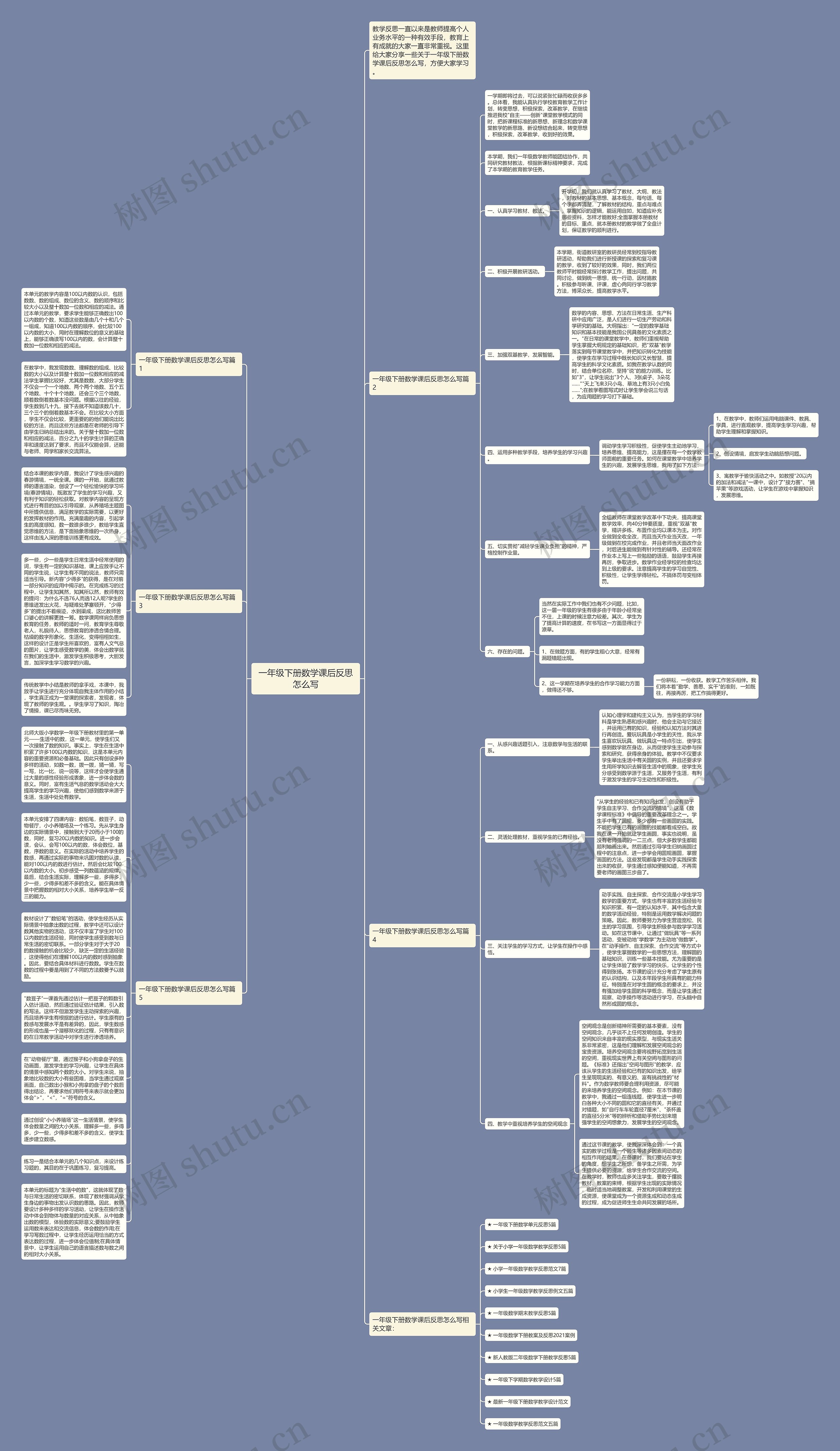 一年级下册数学课后反思怎么写思维导图