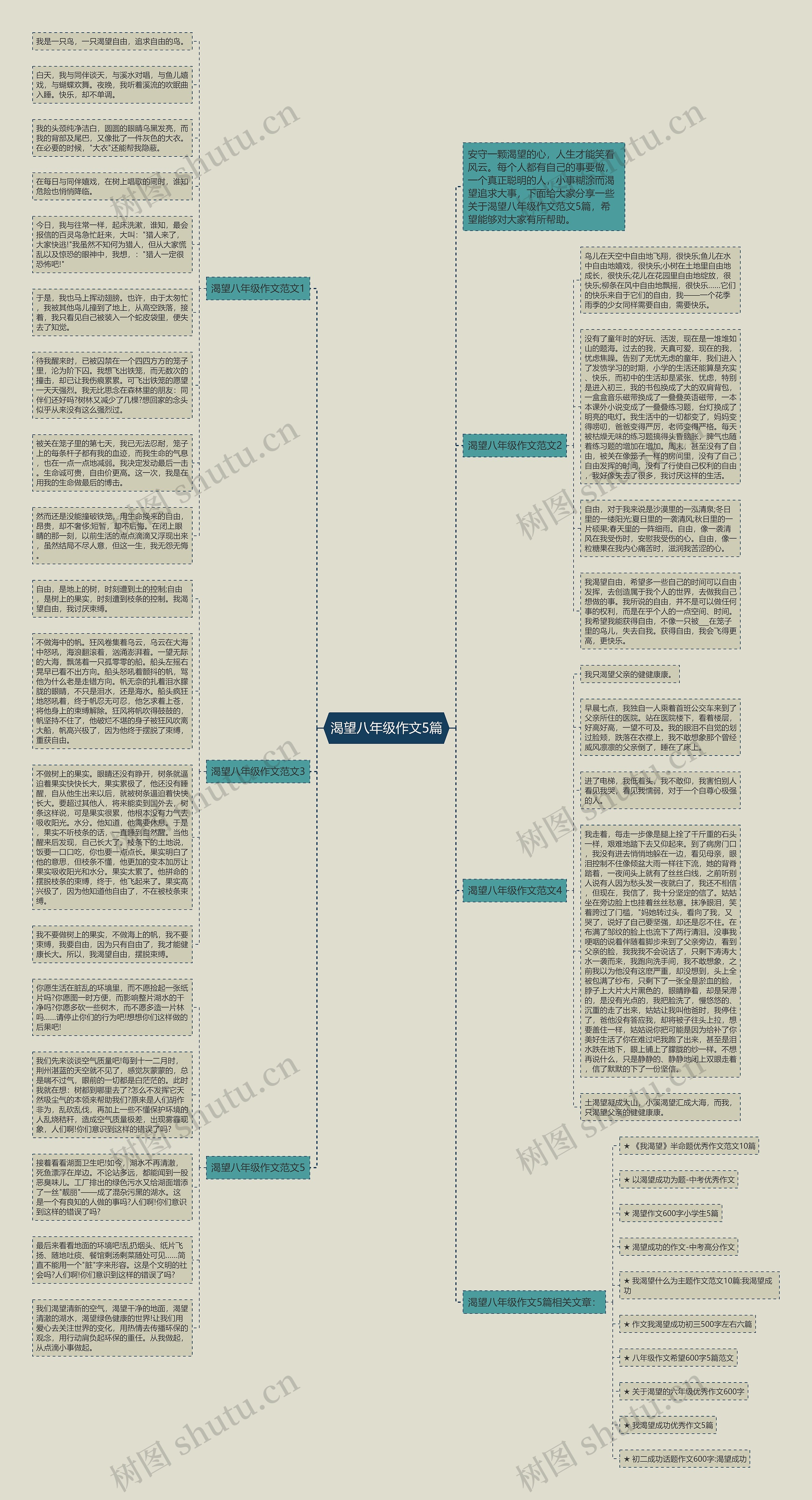 渴望八年级作文5篇思维导图高清图 渴望八年级作文5篇思维导图