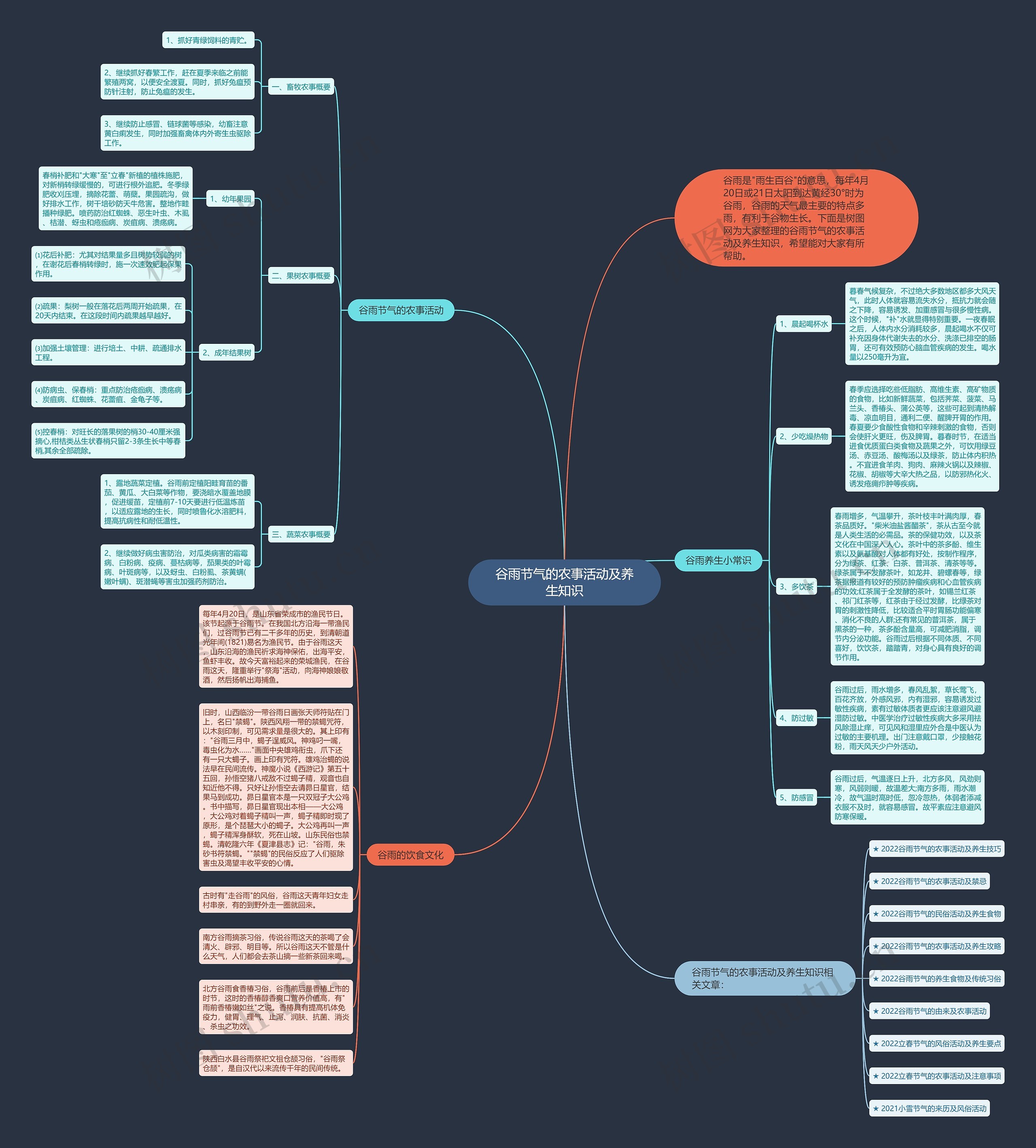 谷雨节气的农事活动及养生知识思维导图