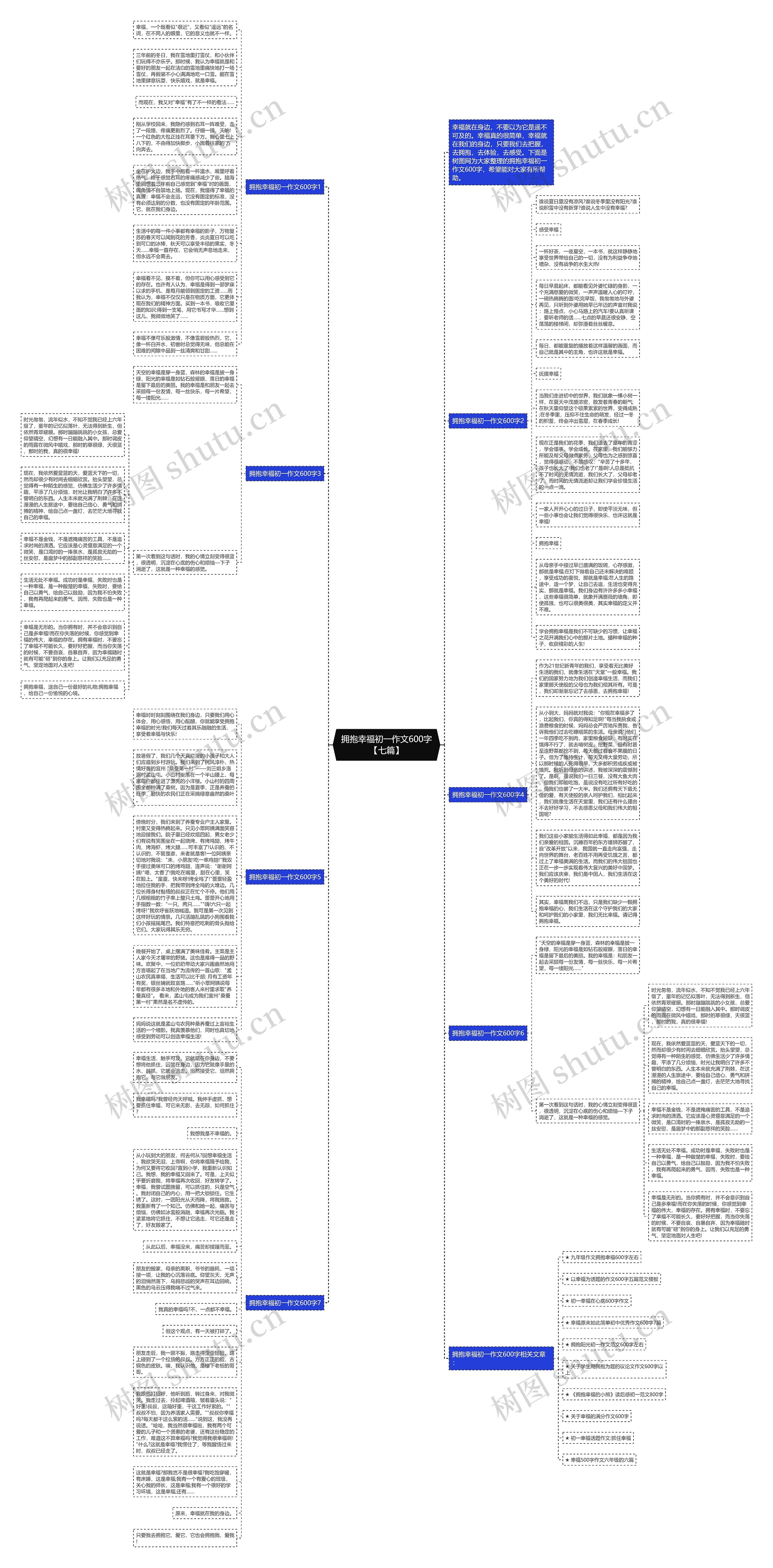 拥抱幸福初一作文600字【七篇】思维导图