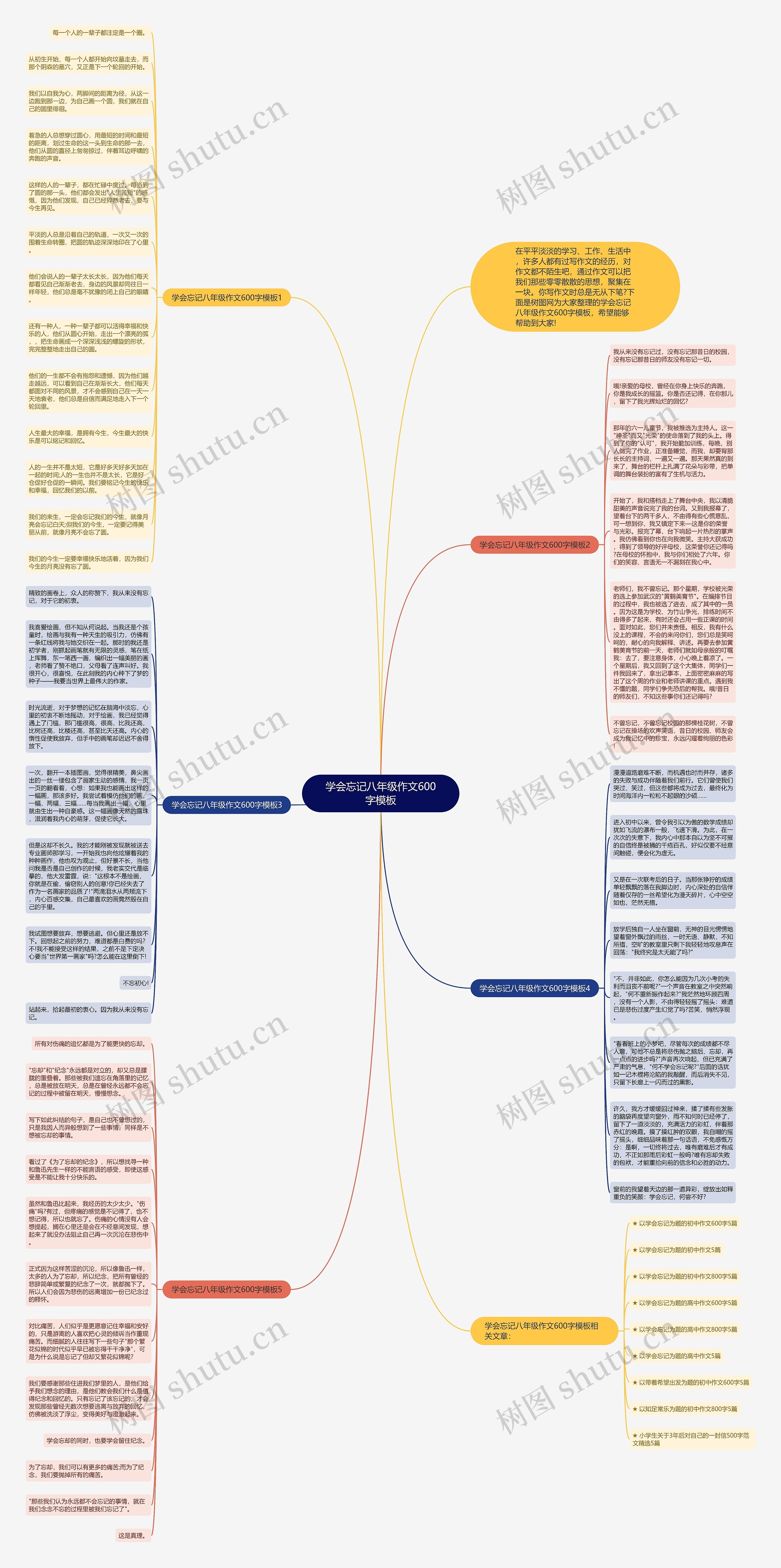 学会忘记八年级作文600字思维导图
