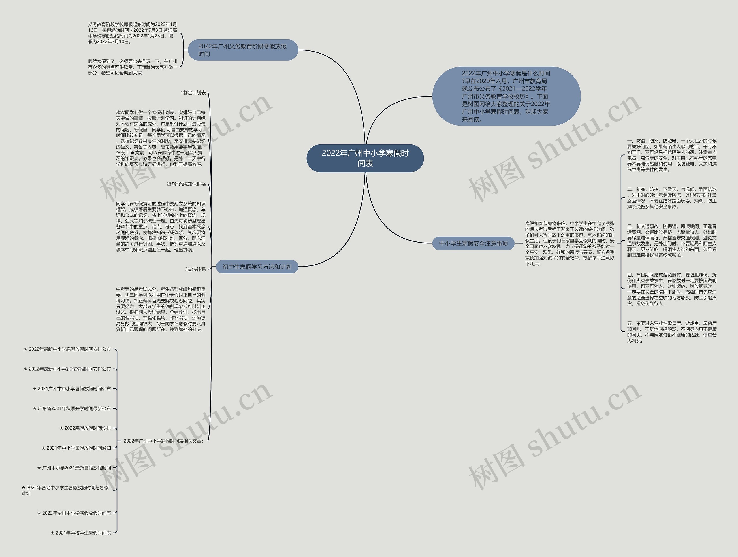 2022年广州中小学寒假时间表思维导图