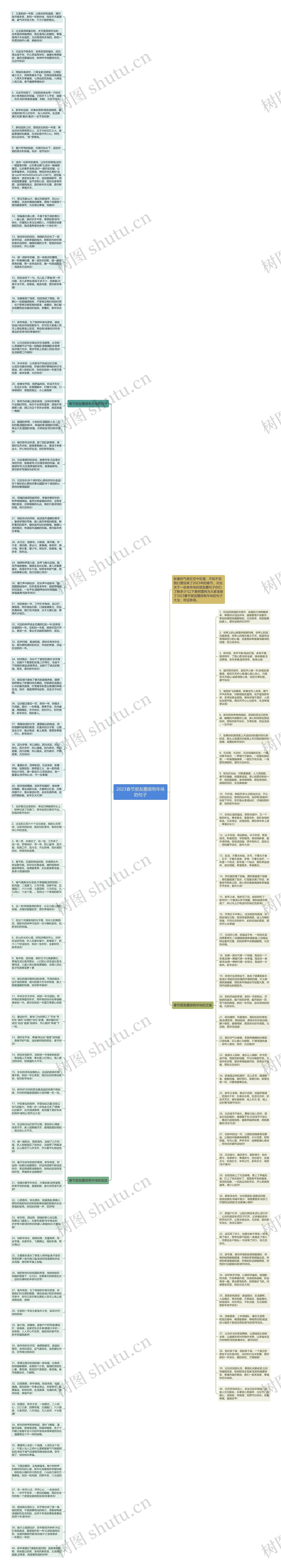 2023春节朋友圈很有年味的句子思维导图