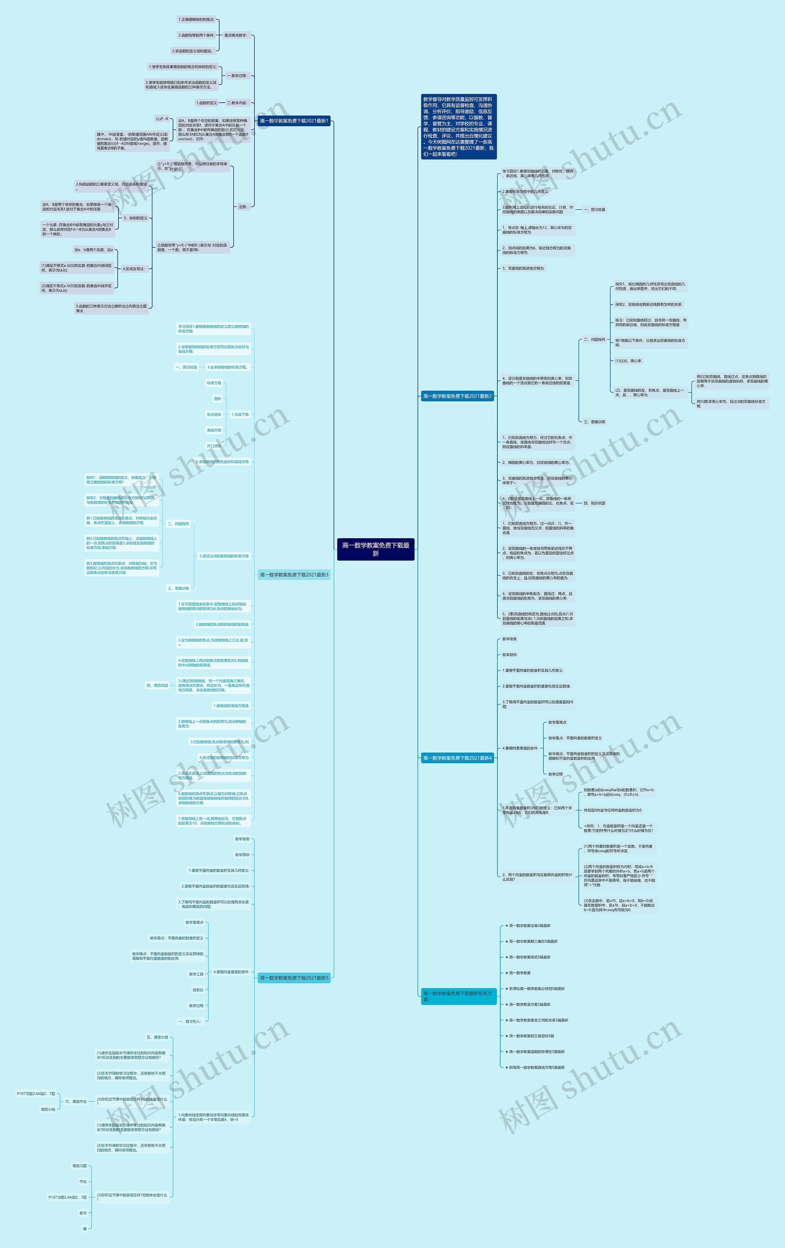 高一数学教案免费下载最新思维导图