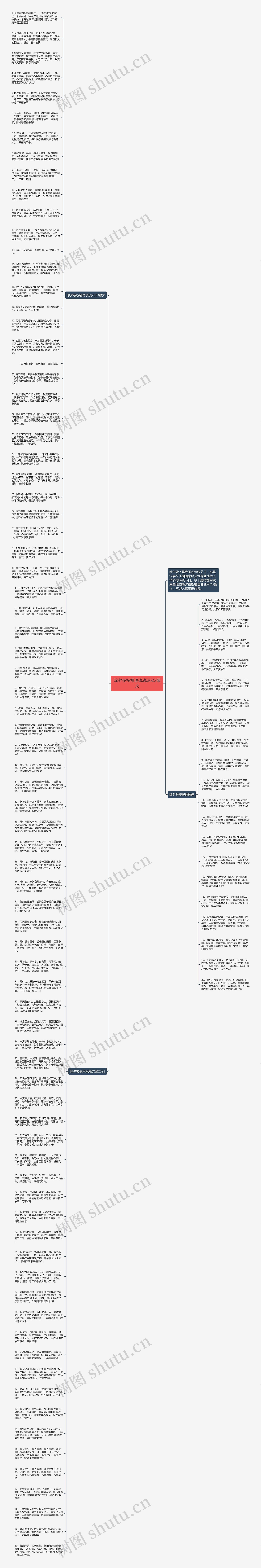 除夕夜祝福语说说2023最火思维导图