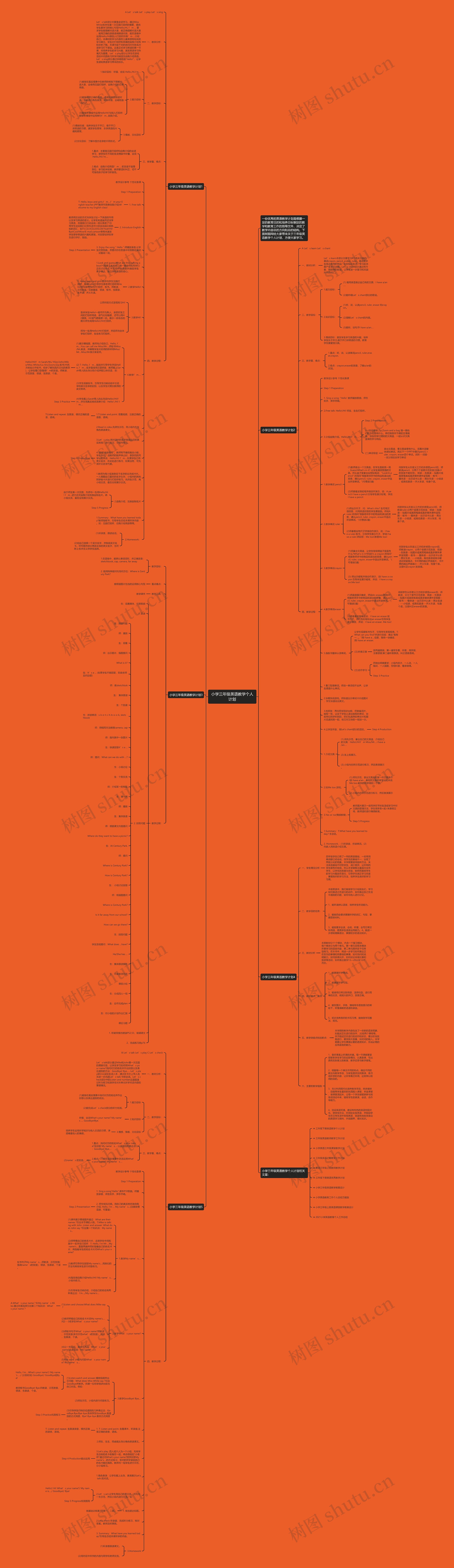 小学三年级英语教学个人计划思维导图