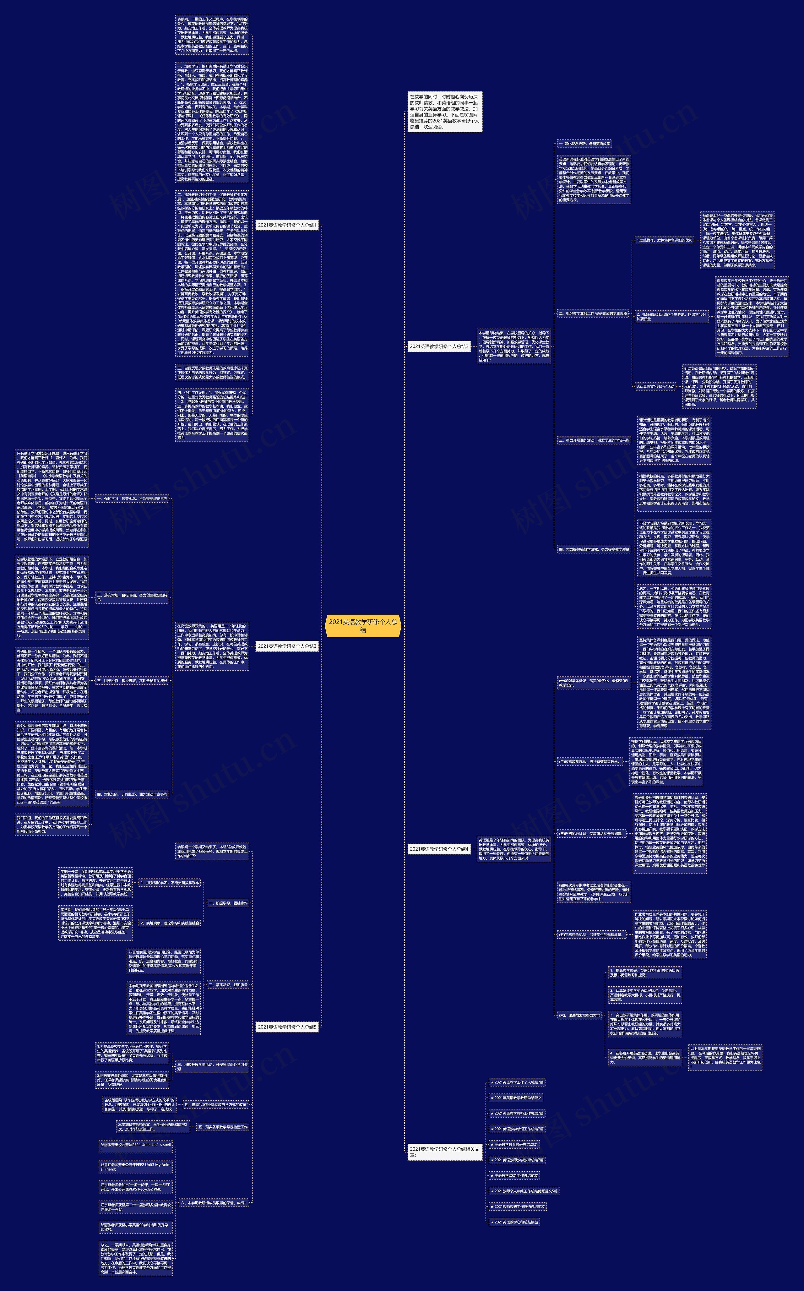 2021英语教学研修个人总结思维导图