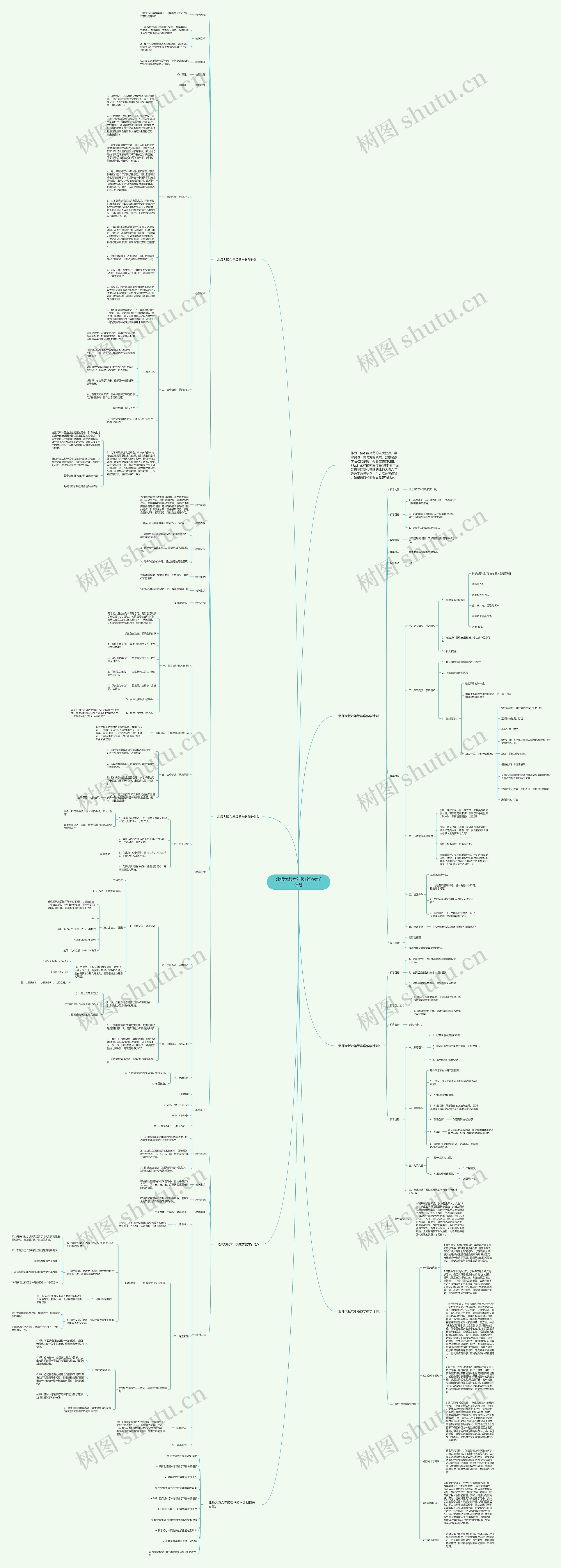 北师大版六年级数学教学计划思维导图