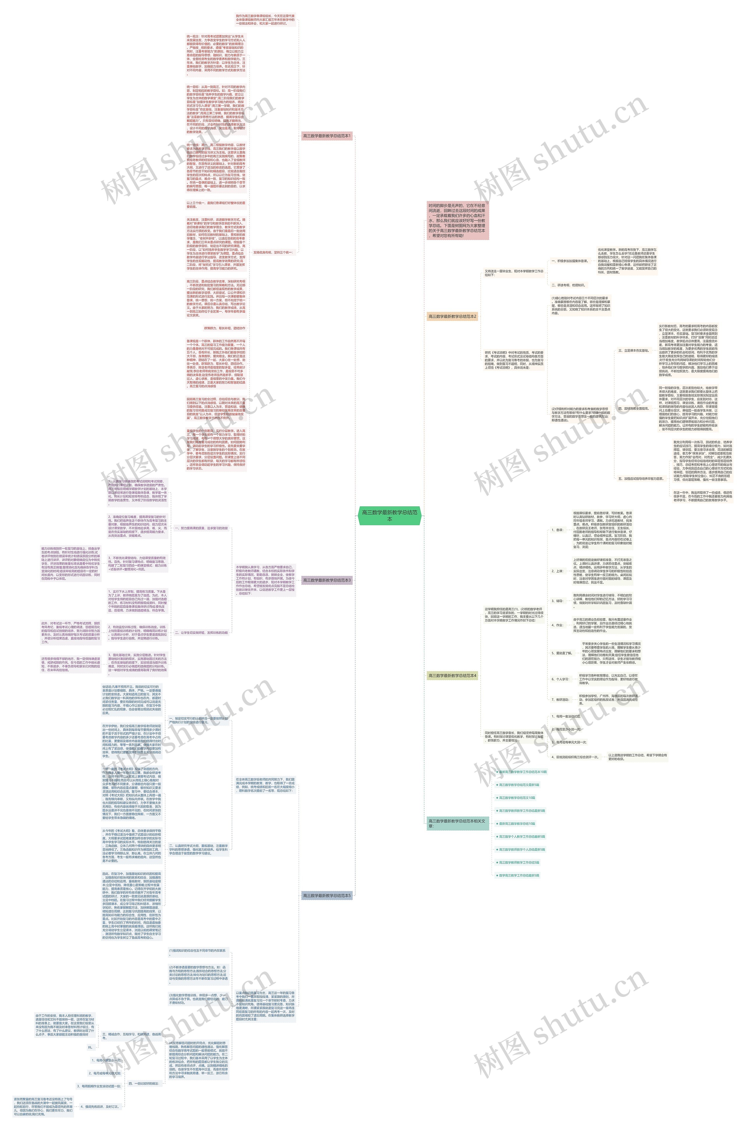 高三数学最新教学总结范本思维导图