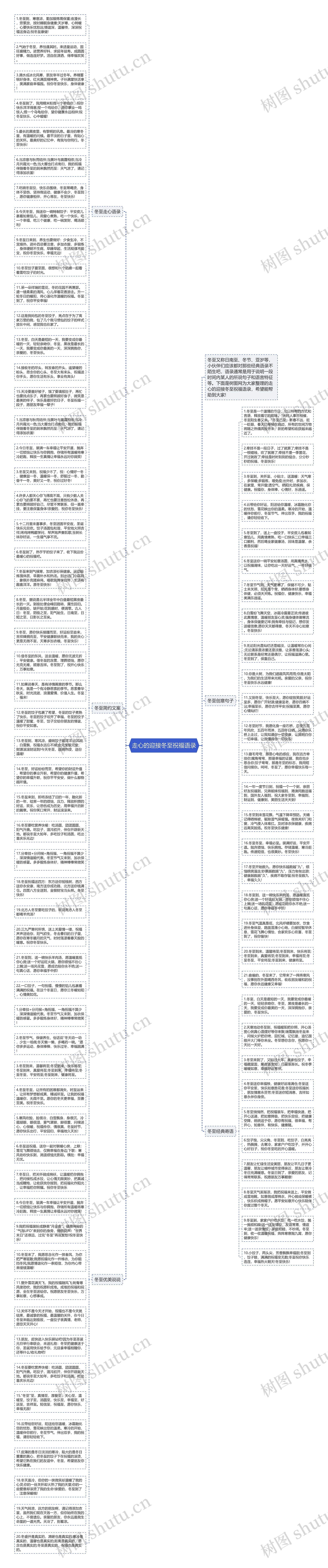 走心的迎接冬至祝福语录思维导图