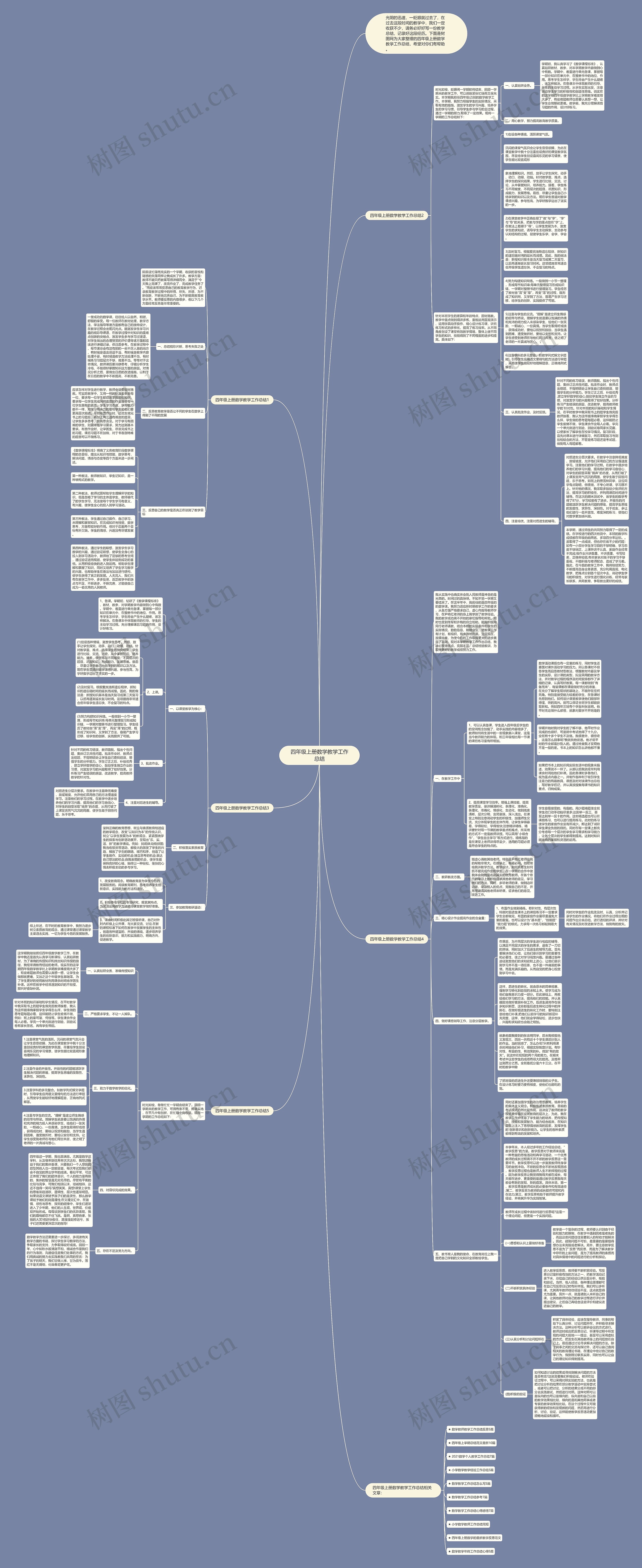 四年级上册数学教学工作总结思维导图
