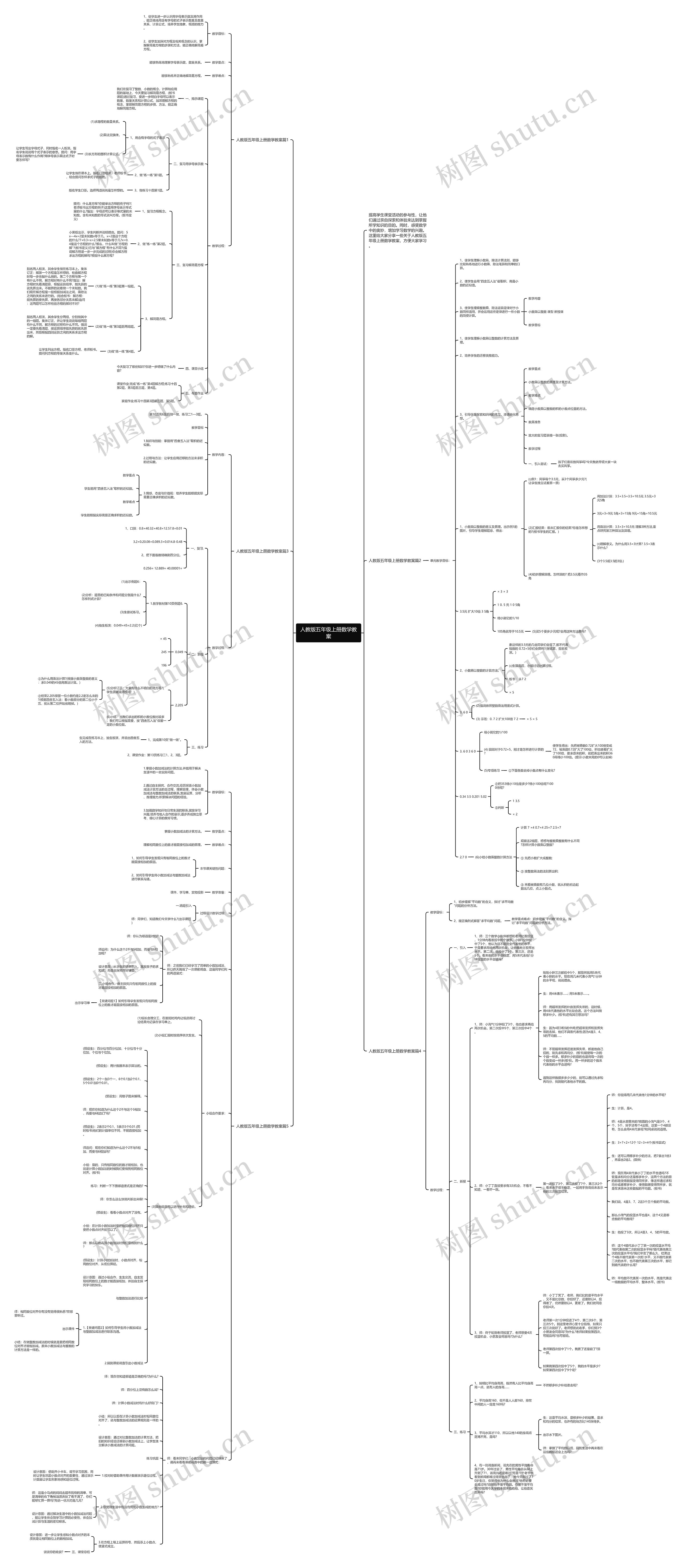 人教版五年级上册数学教案思维导图