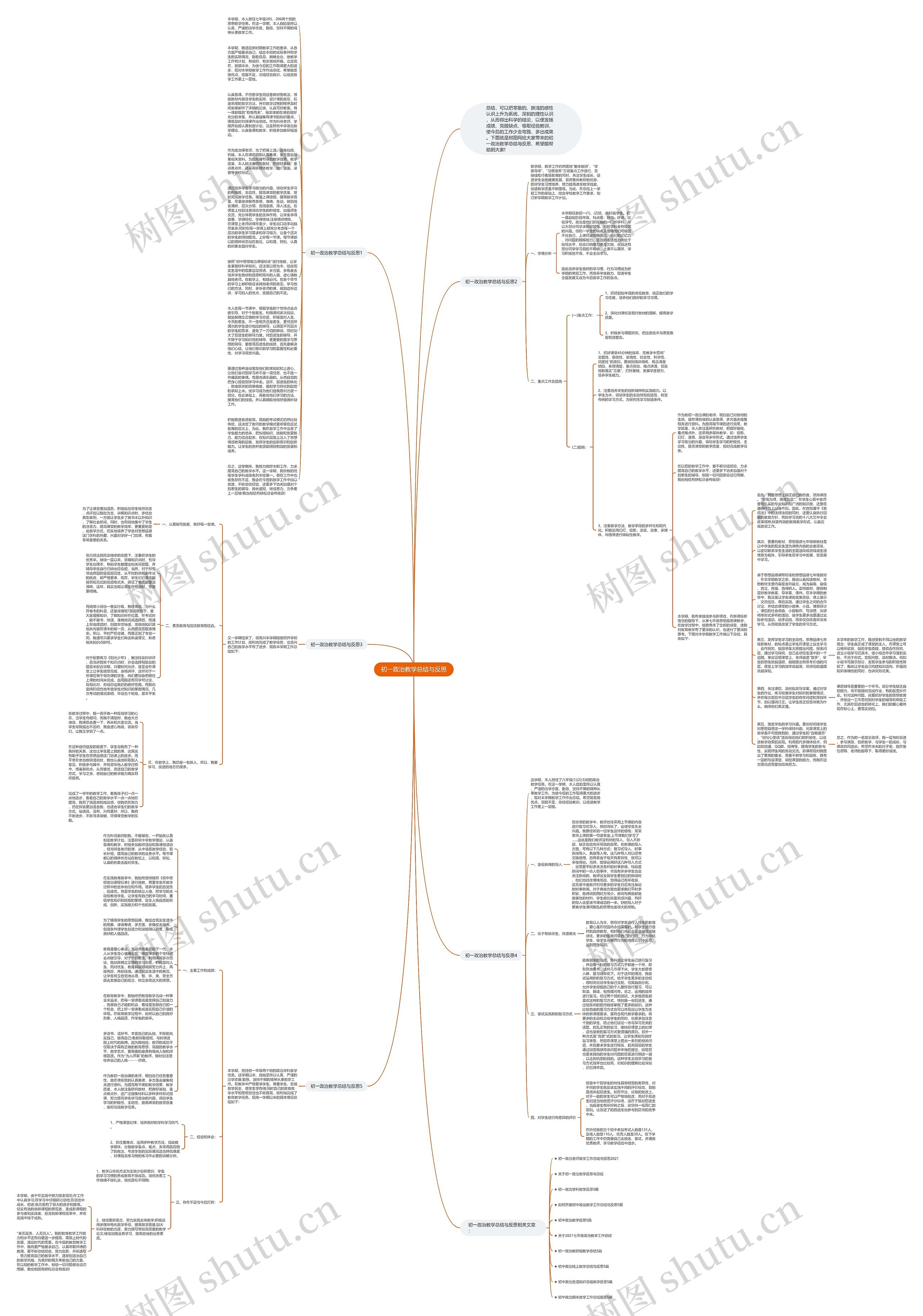 初一政治教学总结与反思思维导图
