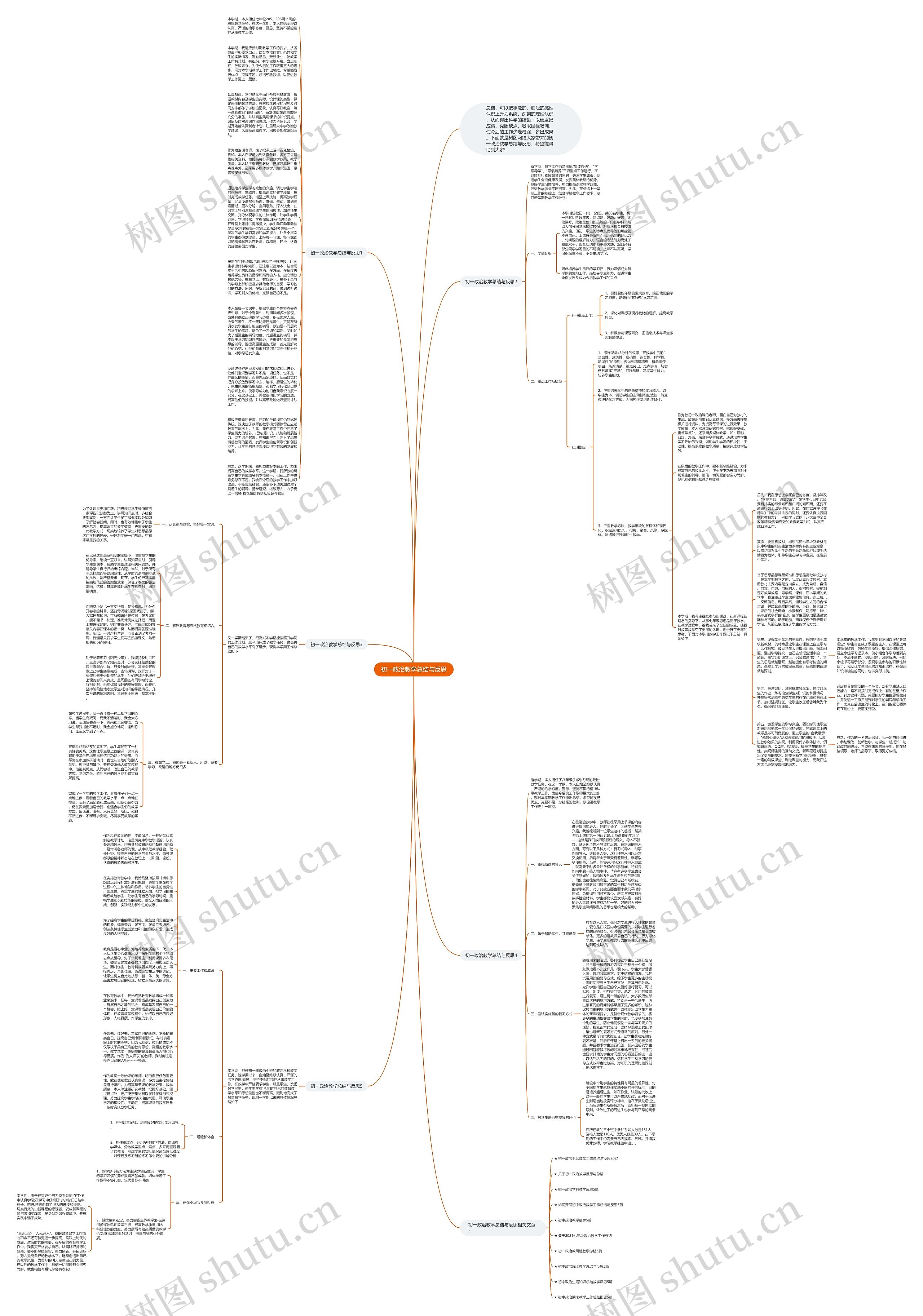 初一政治教学总结与反思思维导图高清图 初一政治教学总结与反思思维导图