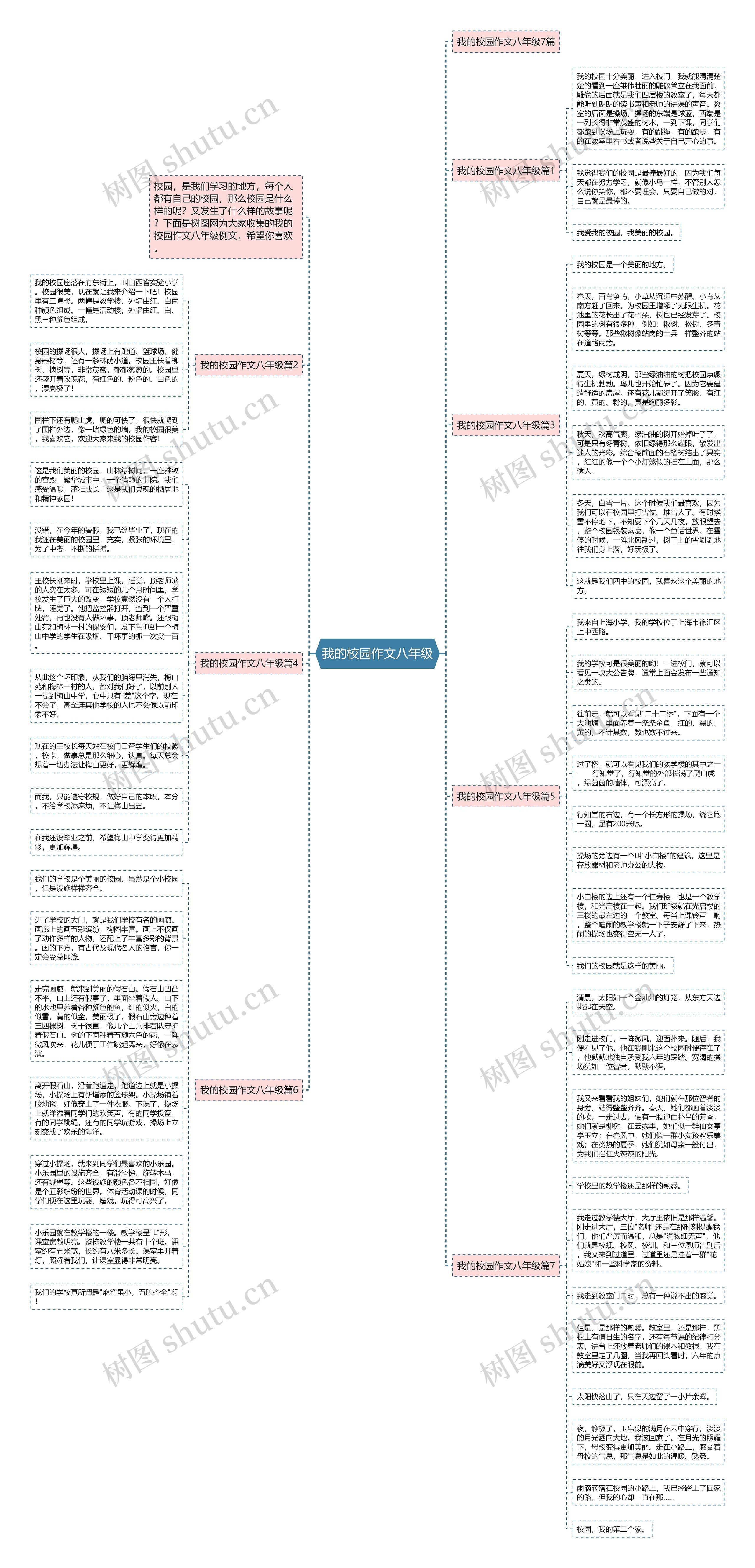 我的校园作文八年级思维导图